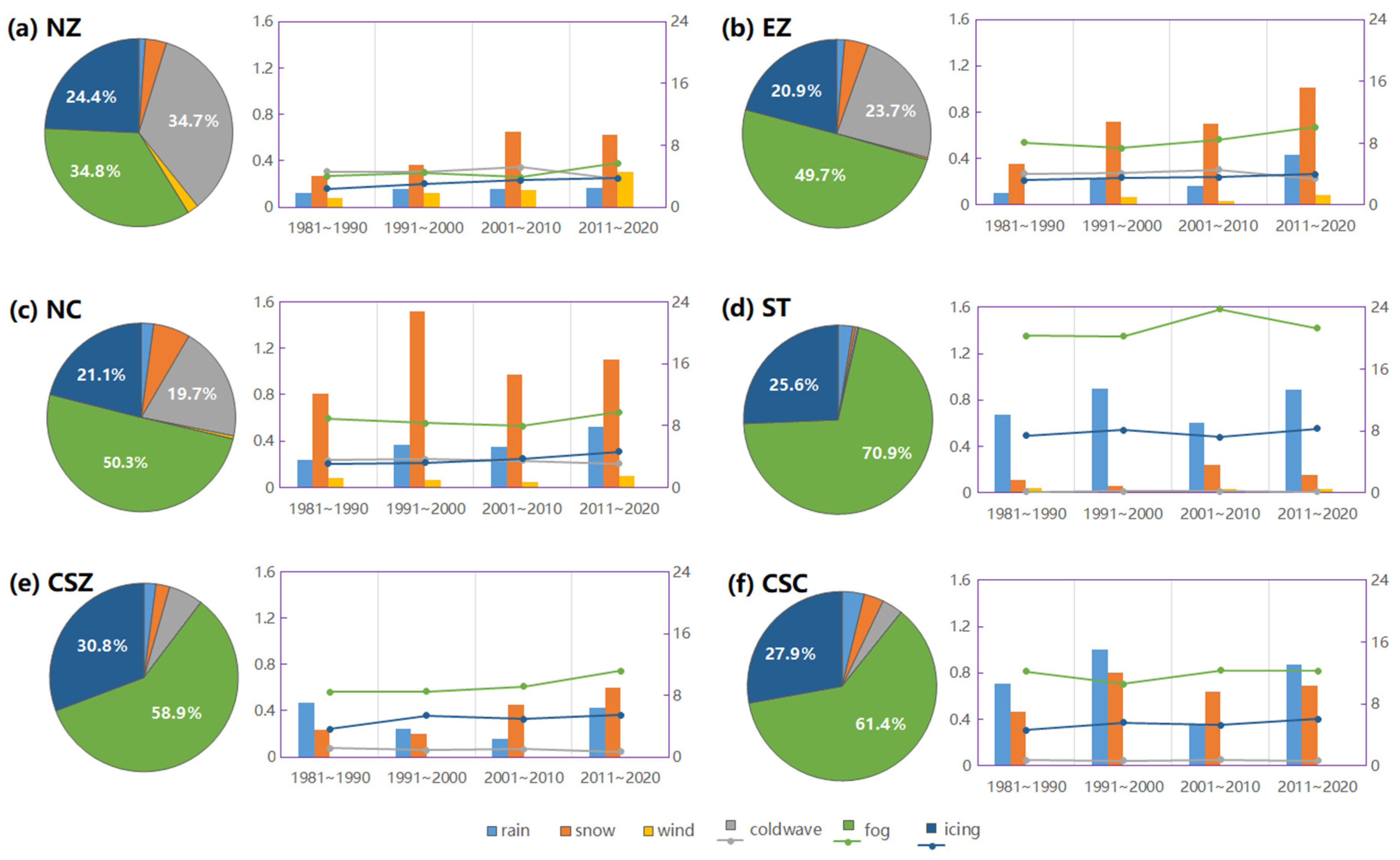 Energies 16 04685 g006