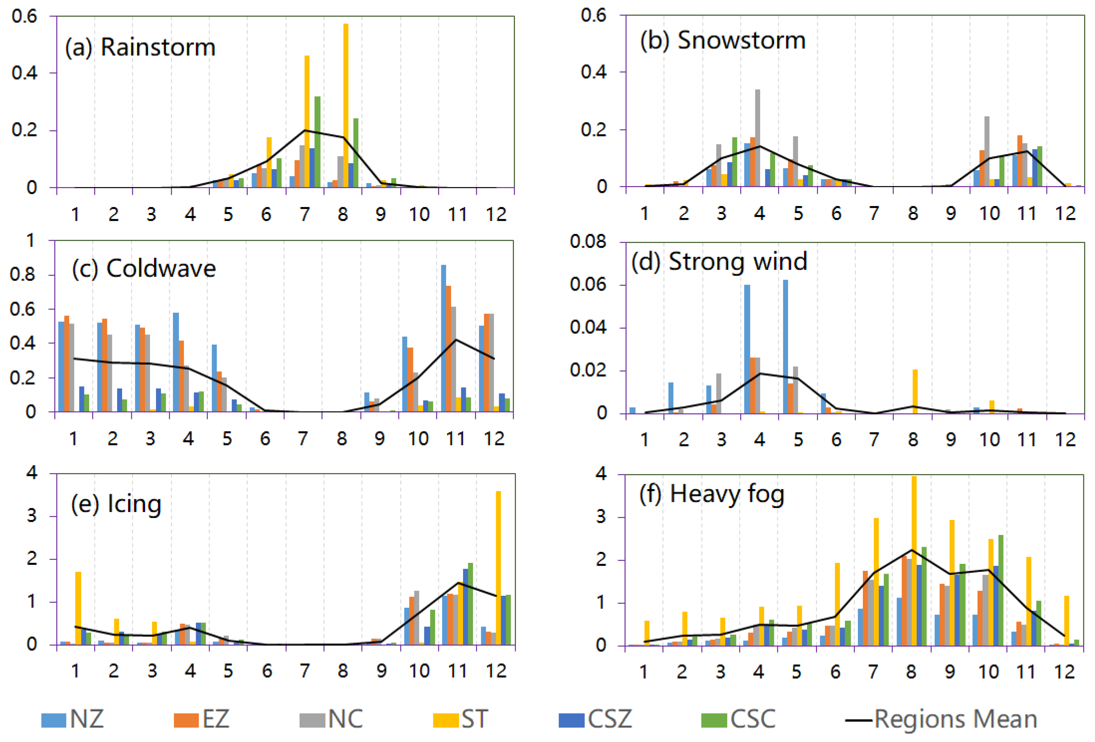 Energies 16 04685 g007