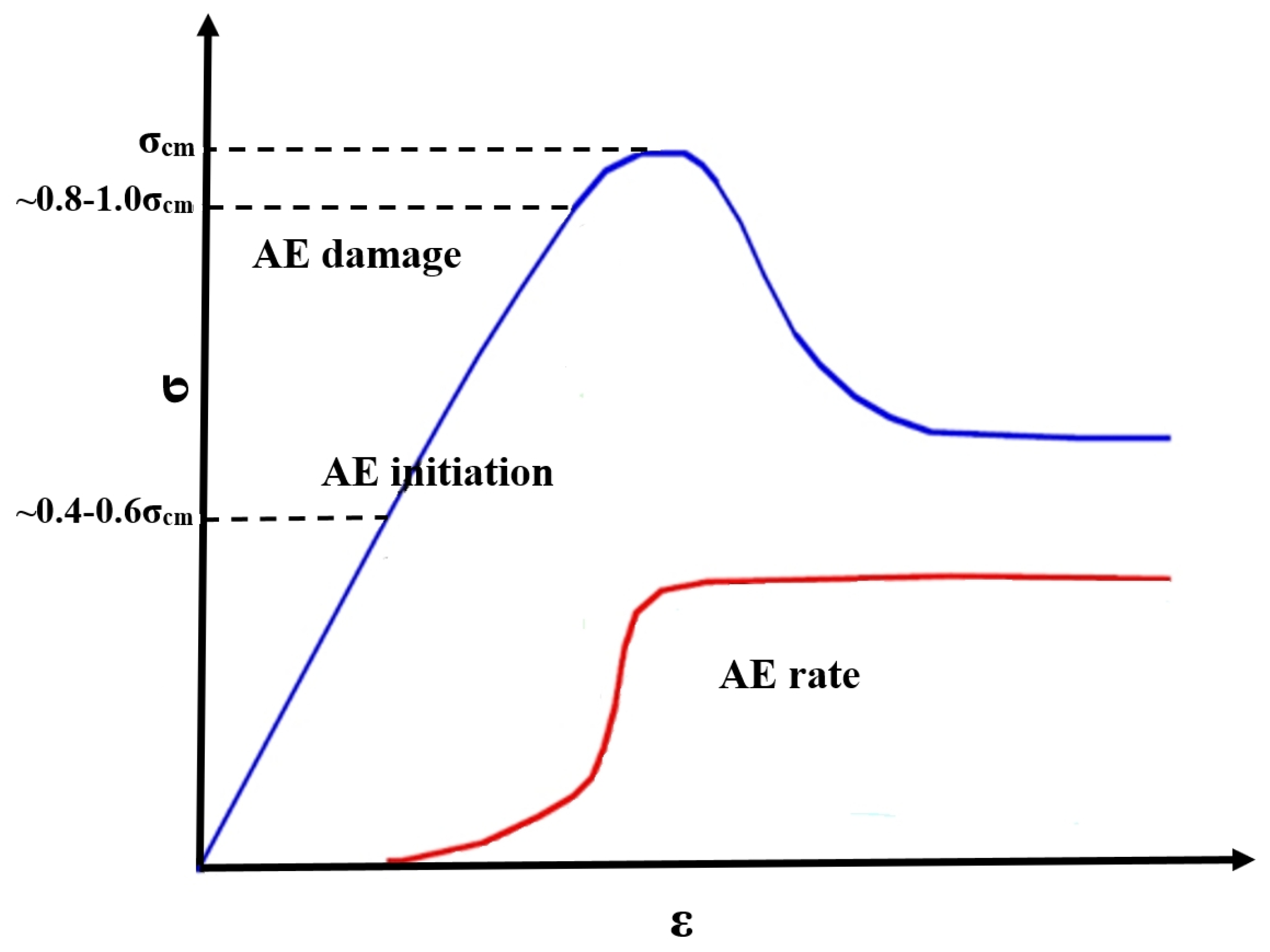 Energies 16 04686 g007