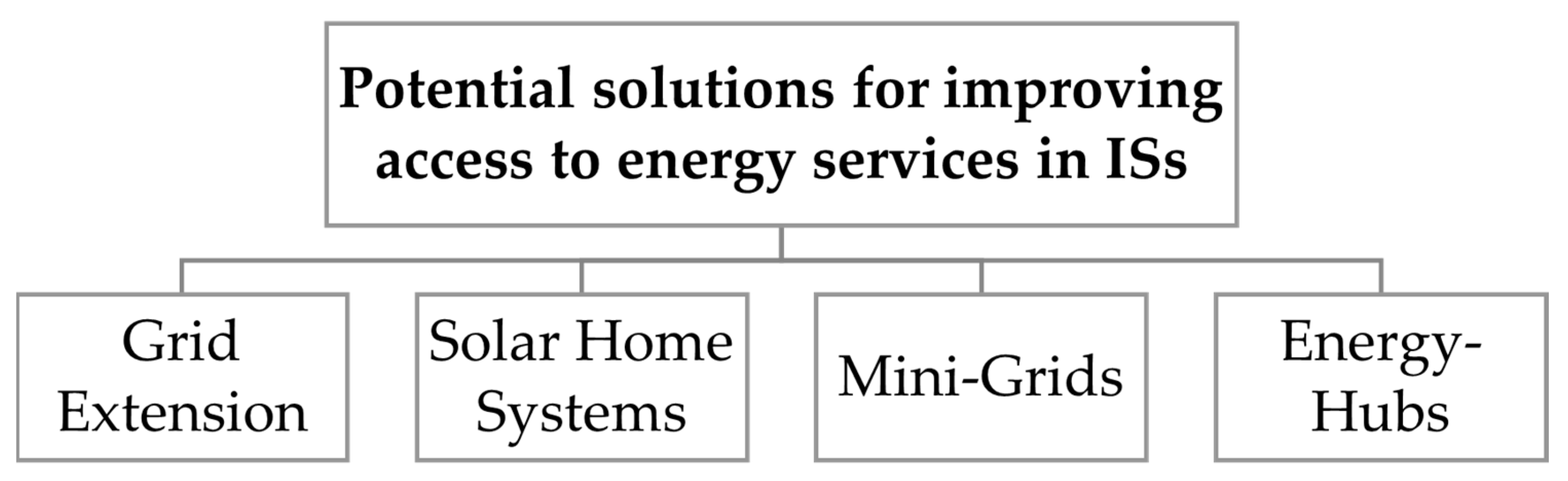 Energies 16 04687 g002 Energies 16 04687 g002