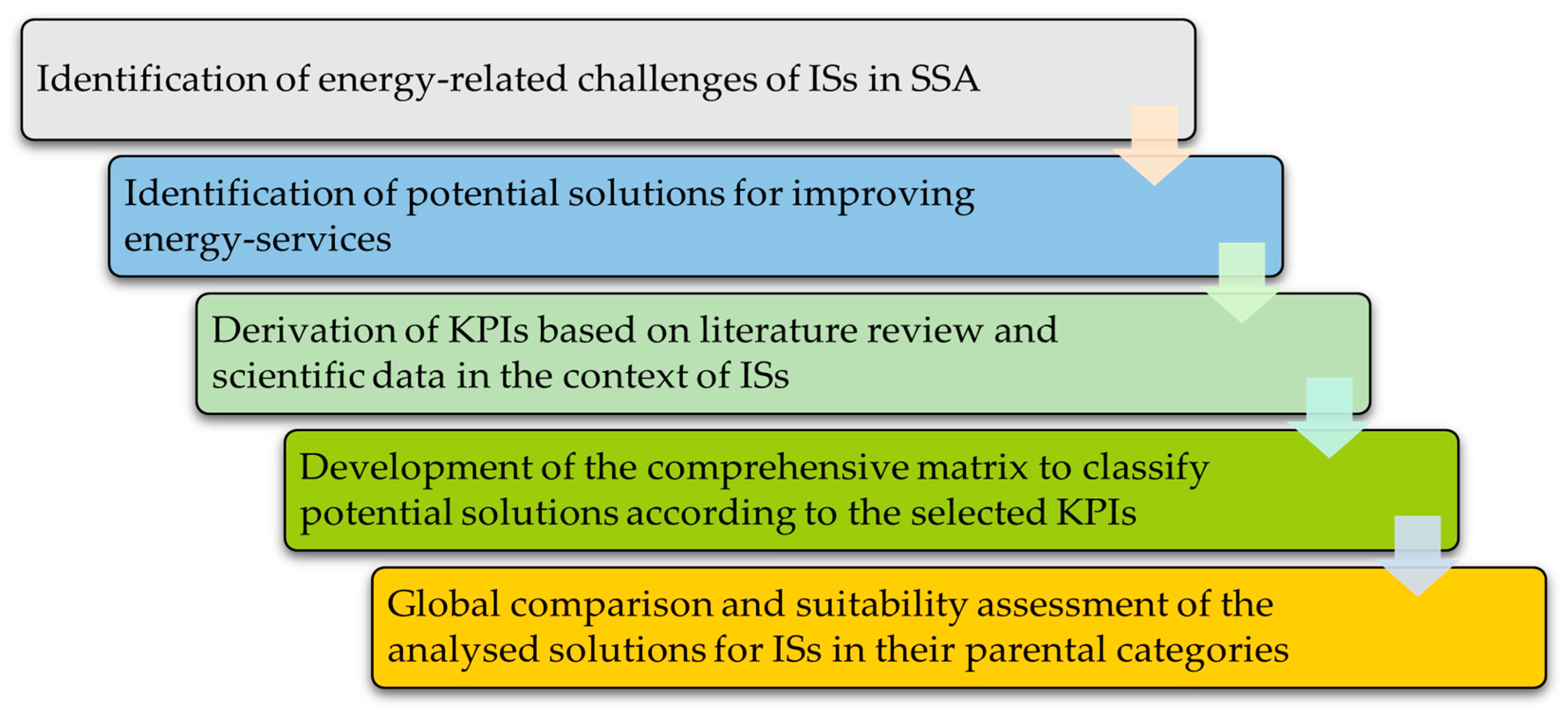 Energies 16 04687 g003 Energies 16 04687 g003