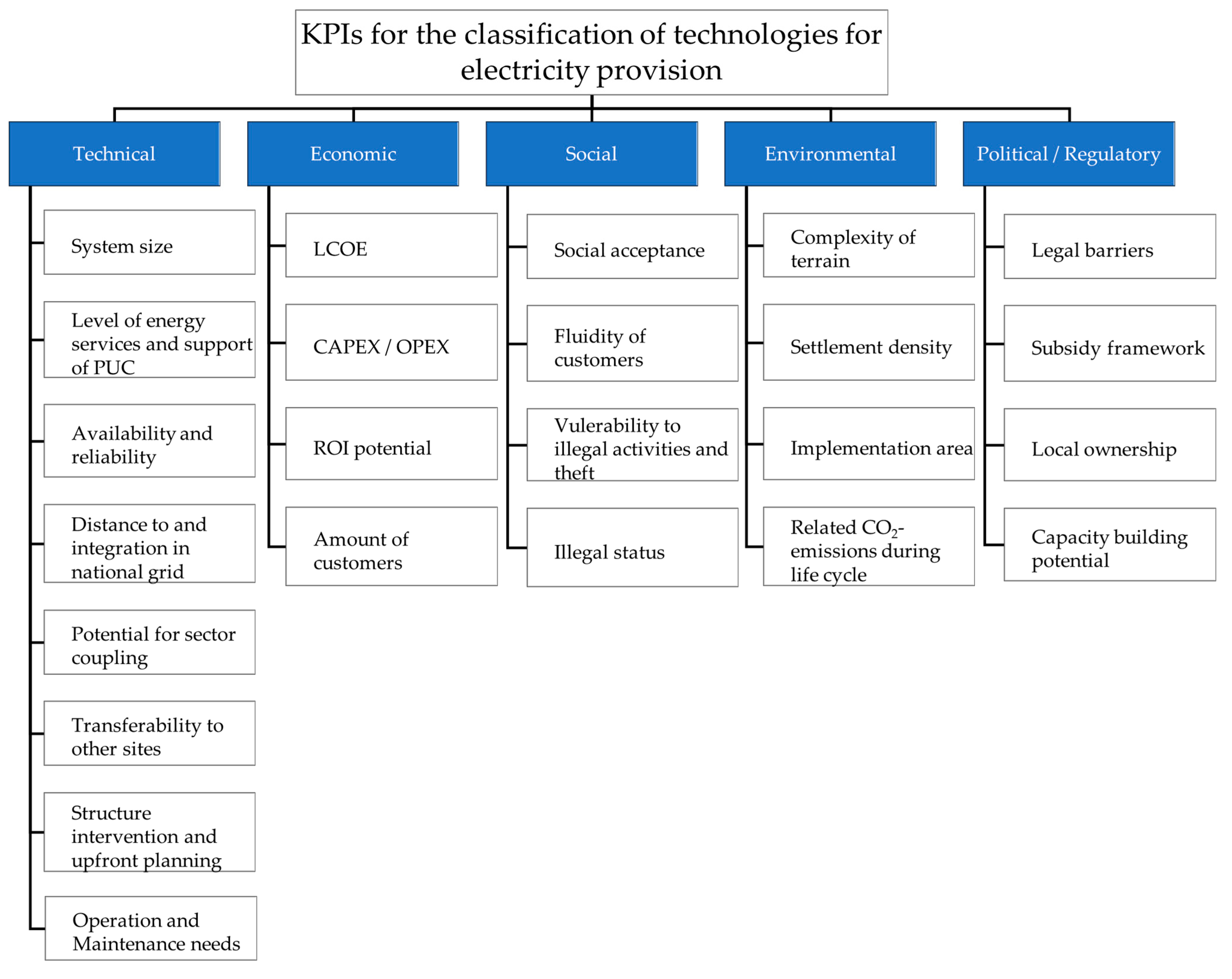 Energies 16 04687 g005 Energies 16 04687 g005