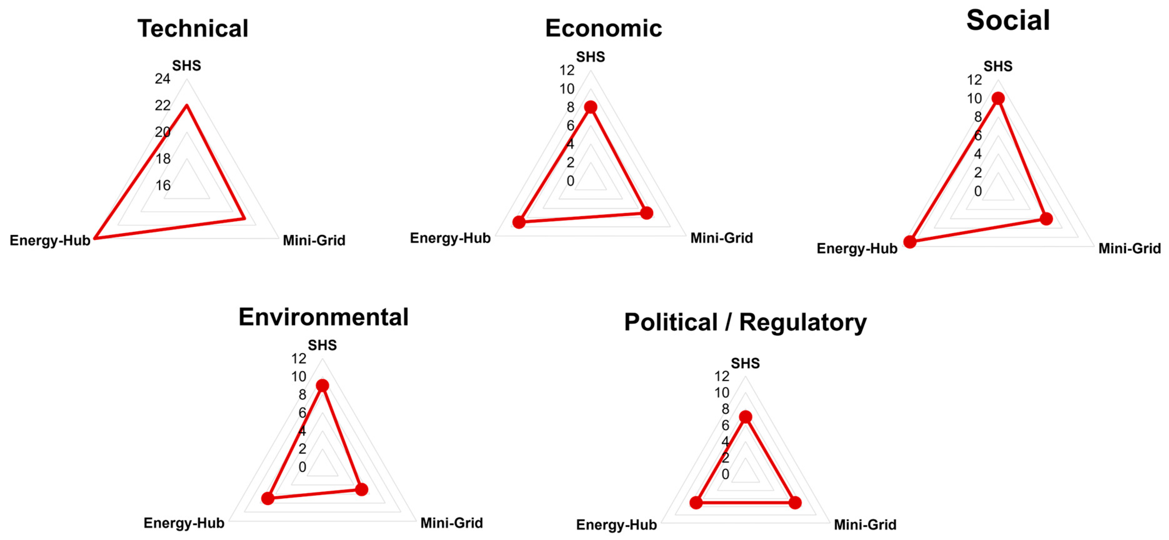 Energies 16 04687 g006 Energies 16 04687 g006