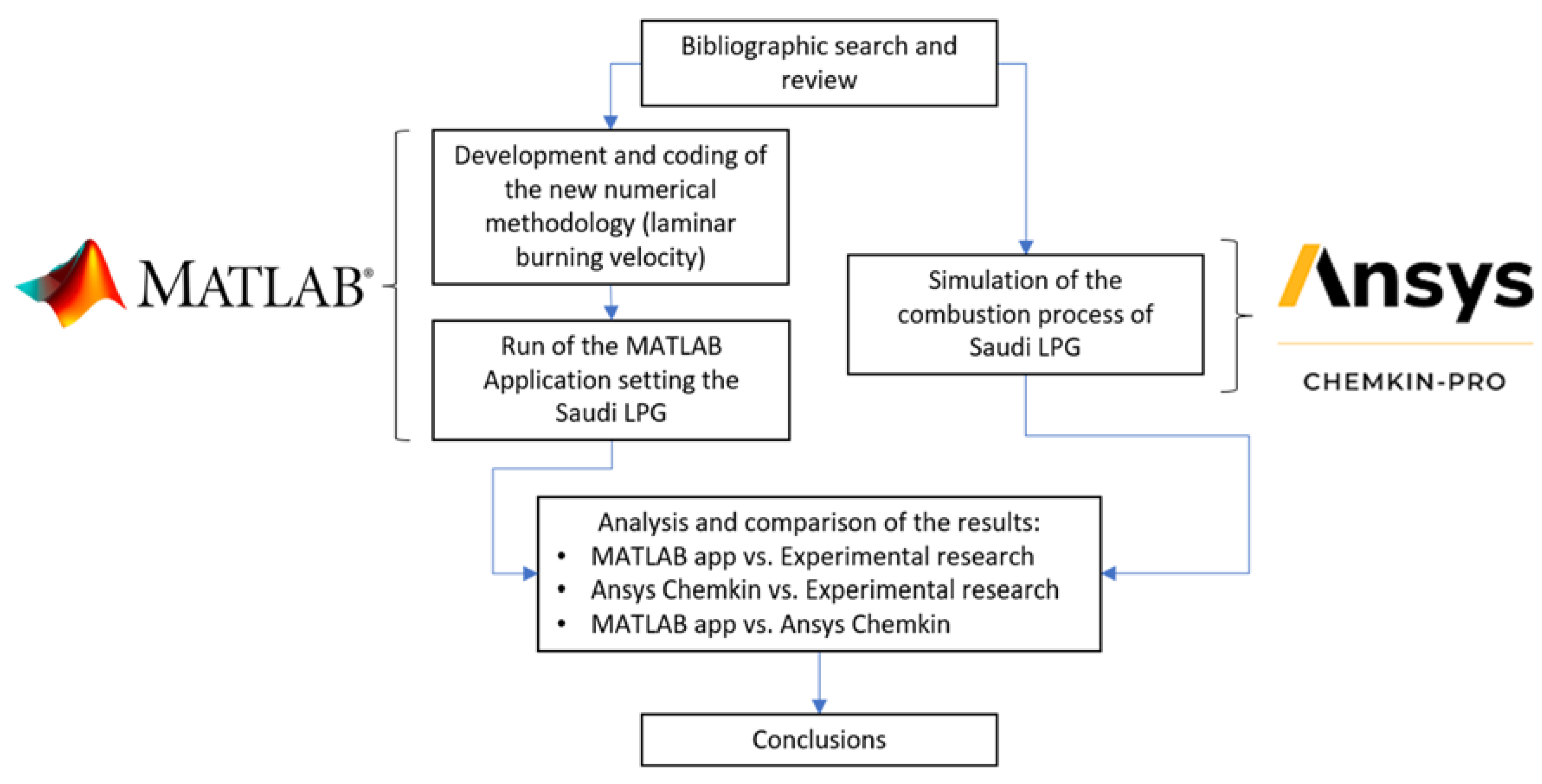 Energies 16 04688 g001 550