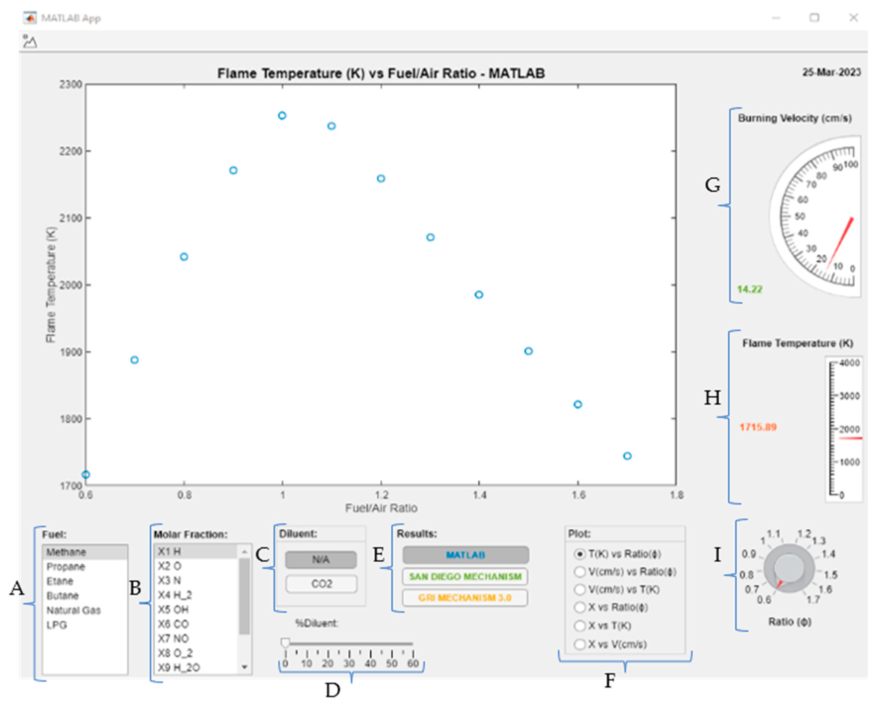 Energies 16 04688 g002 550