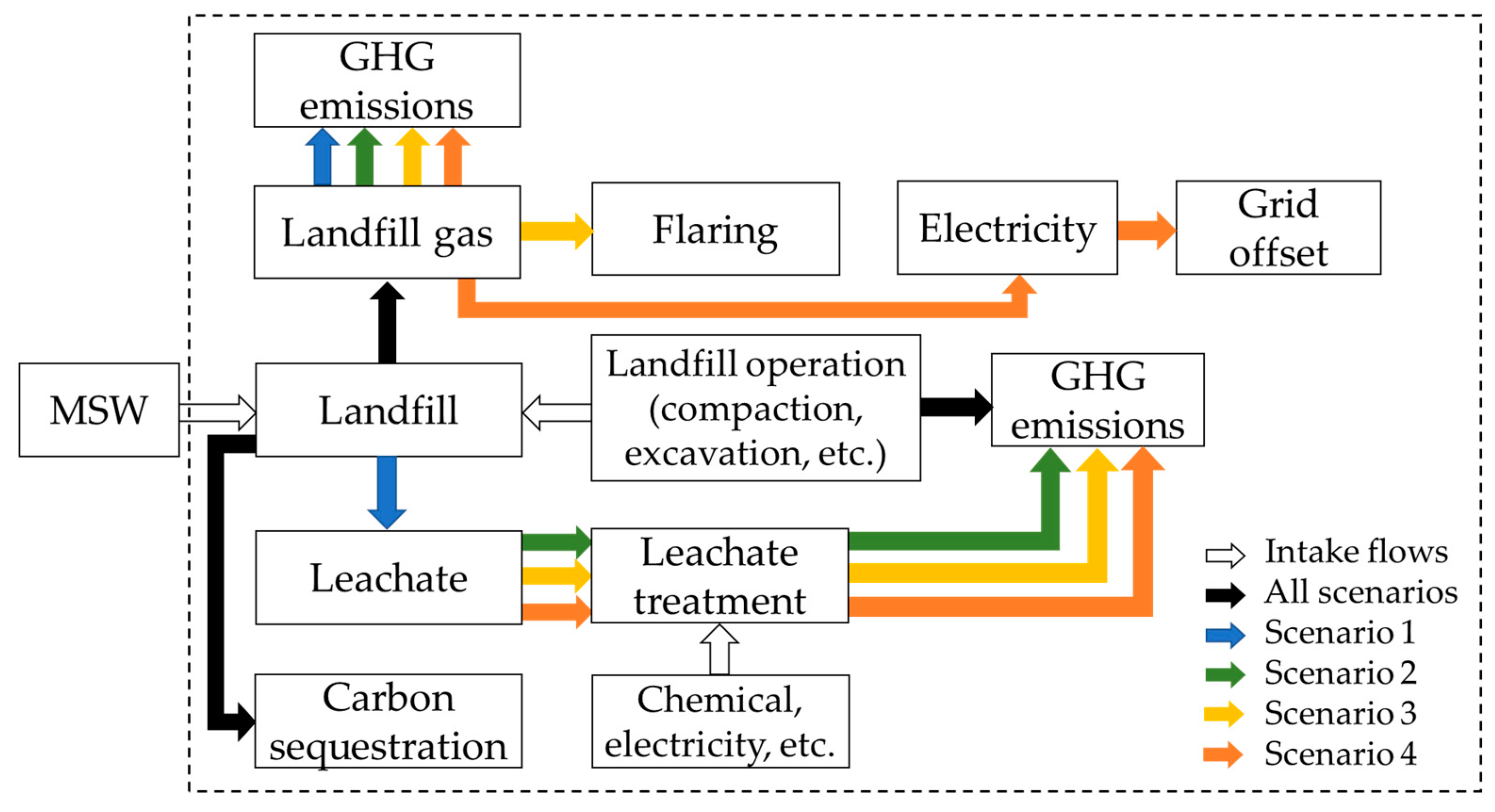 Energies 16 04689 g003