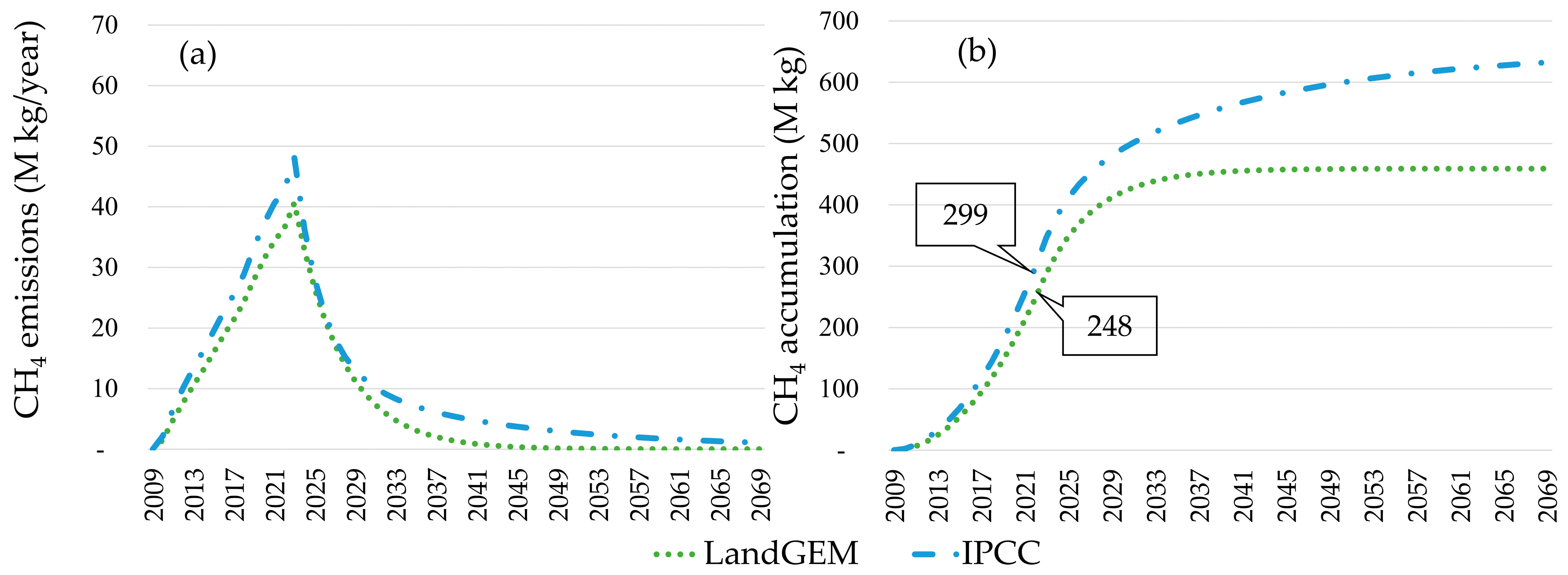 Energies 16 04689 g004