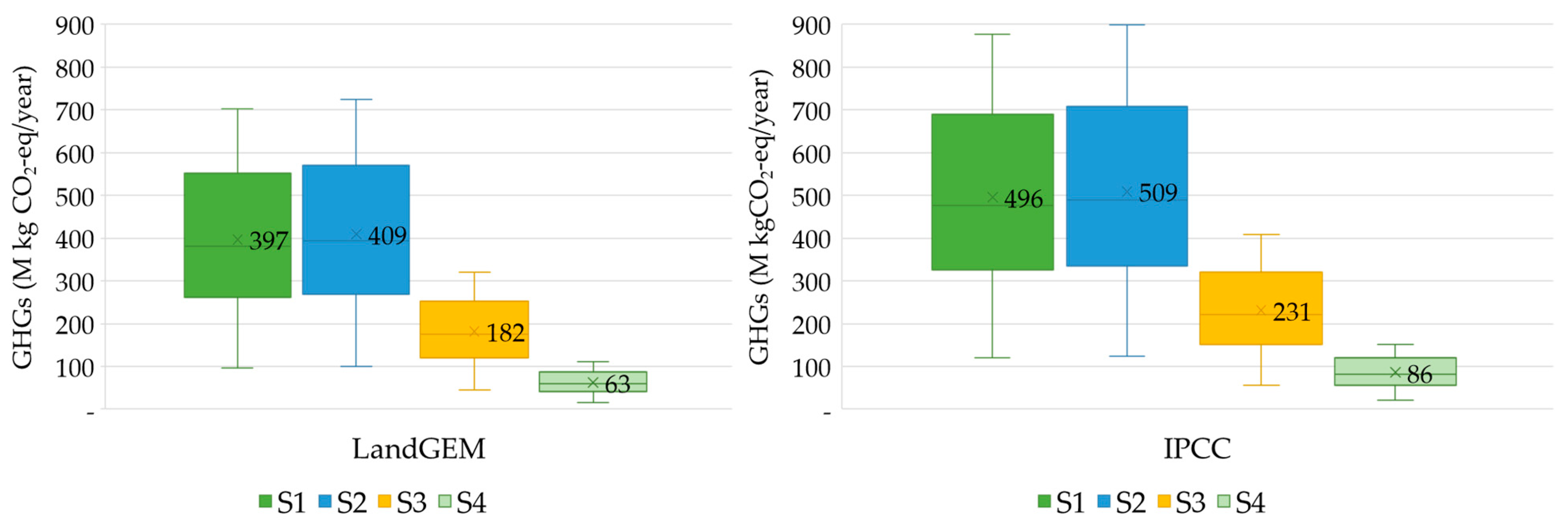Energies 16 04689 g006