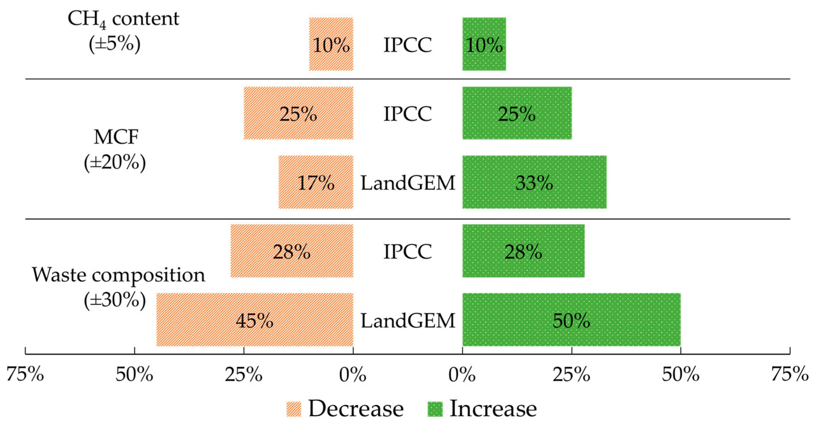 Energies 16 04689 g007