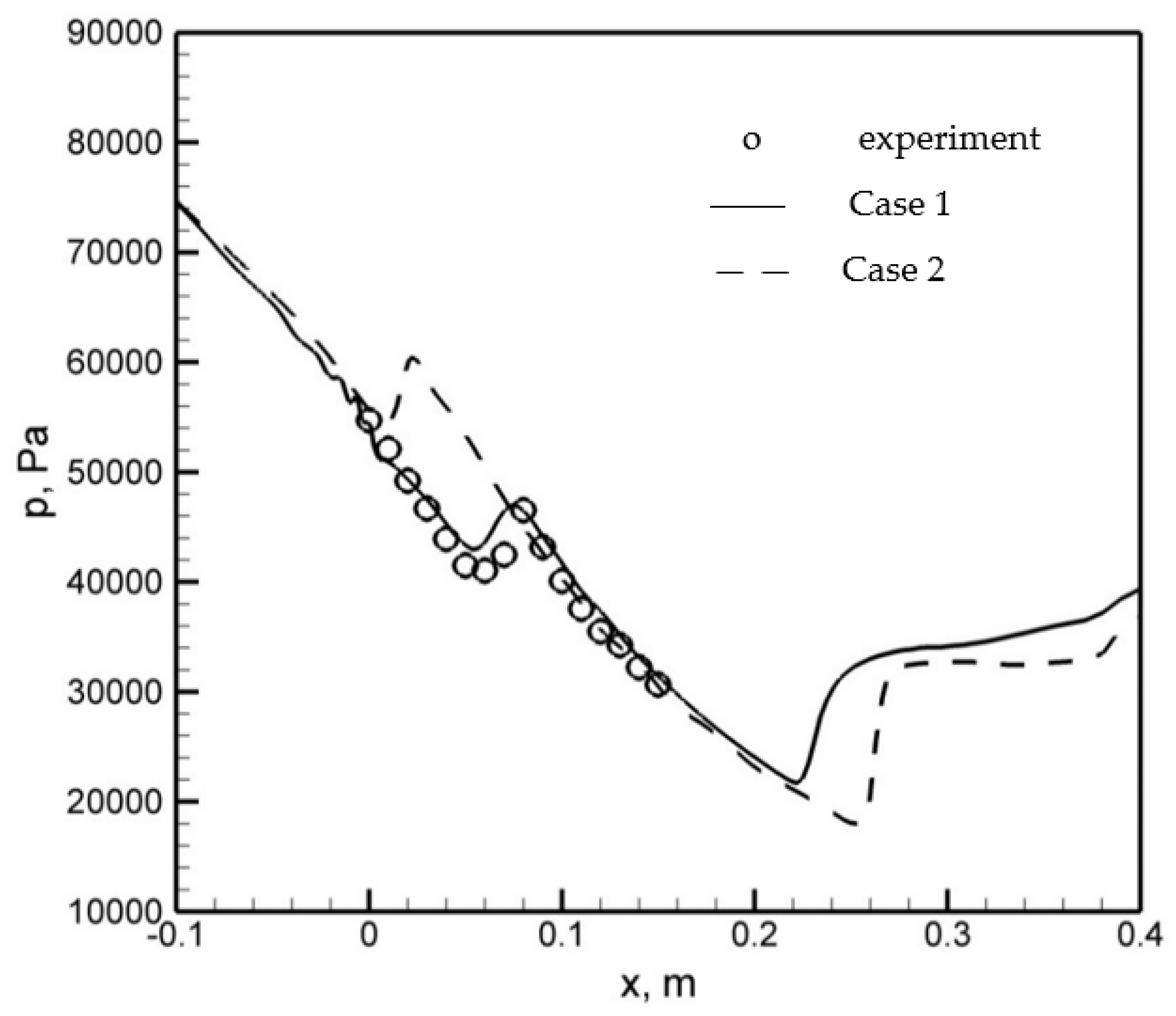 Energies 16 04690 g009