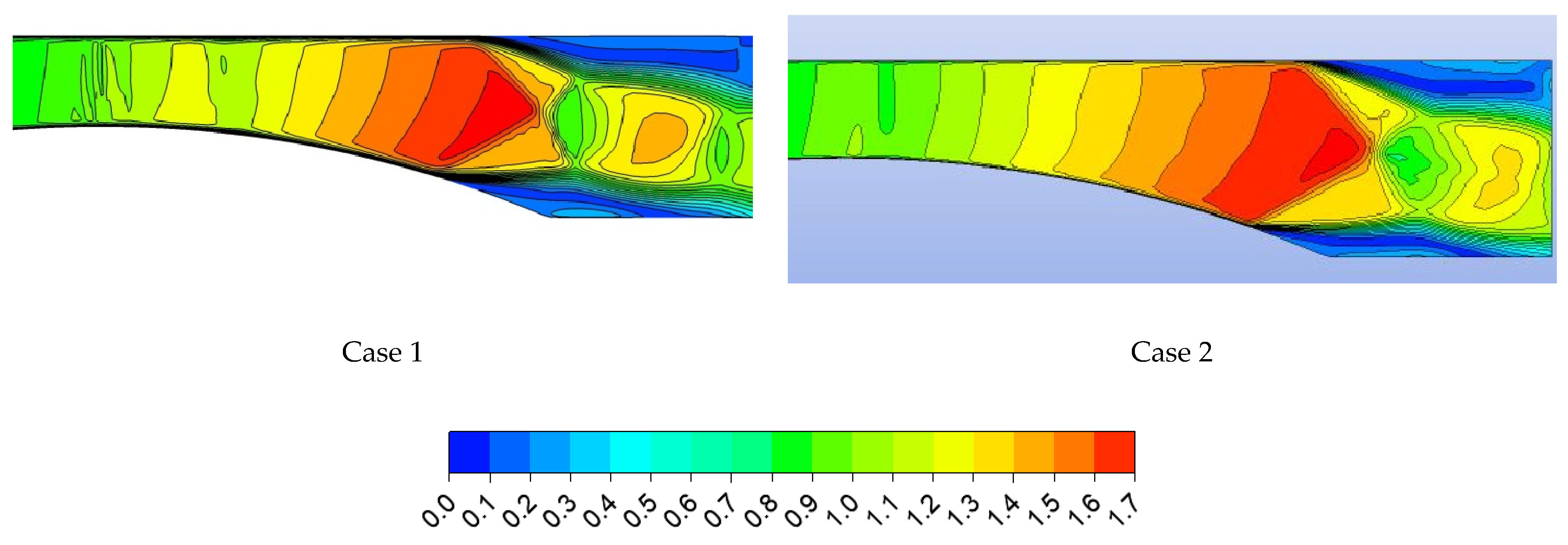 Energies 16 04690 g010