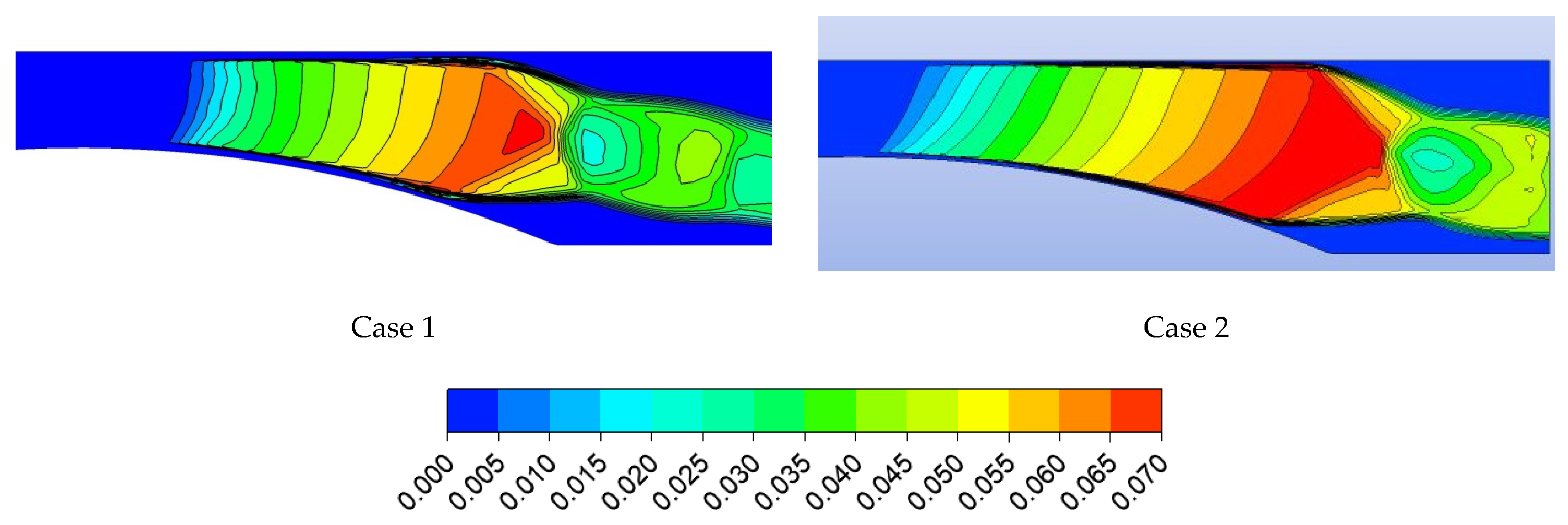 Energies 16 04690 g012