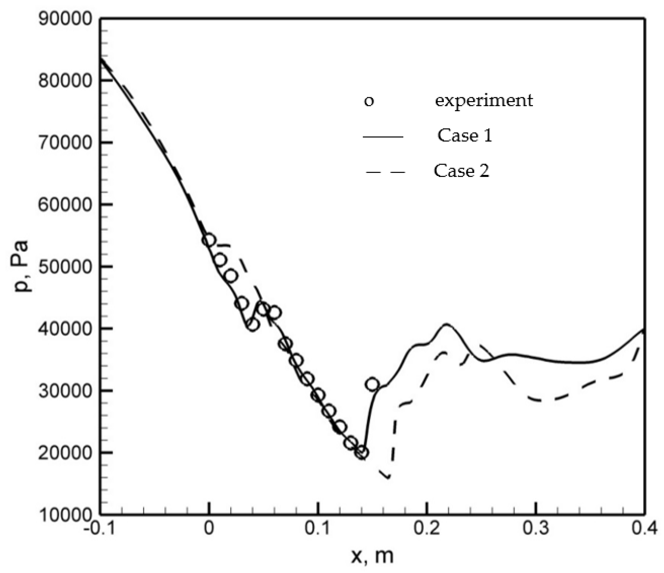 Energies 16 04690 g015
