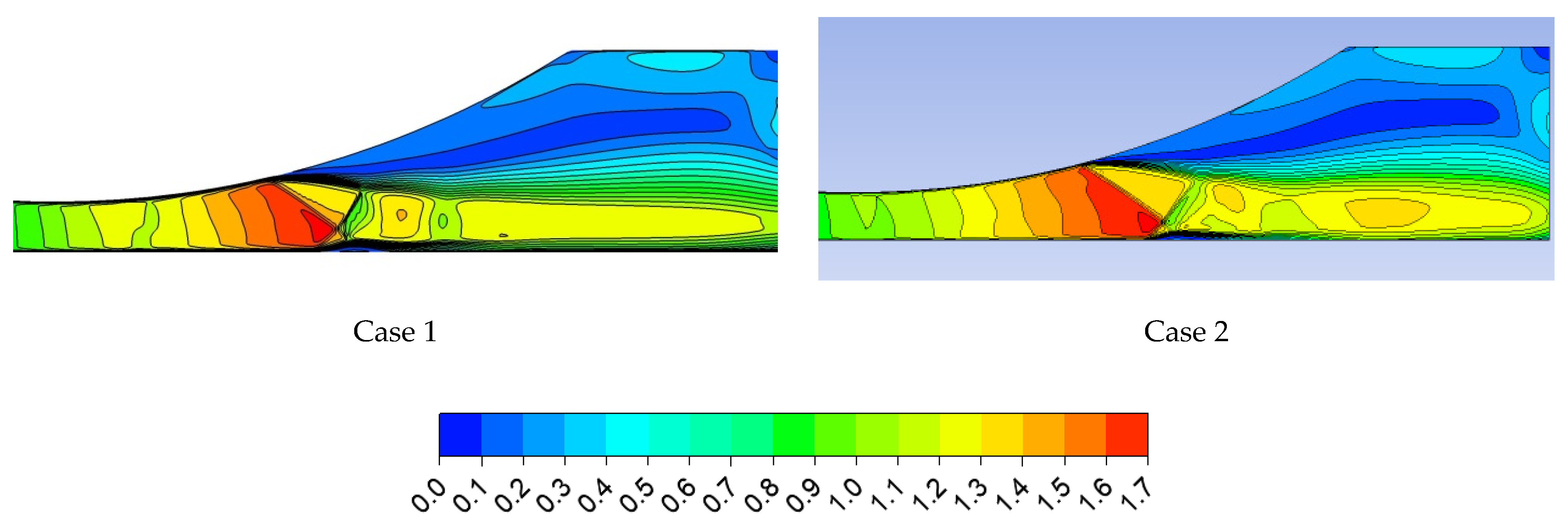 Energies 16 04690 g016