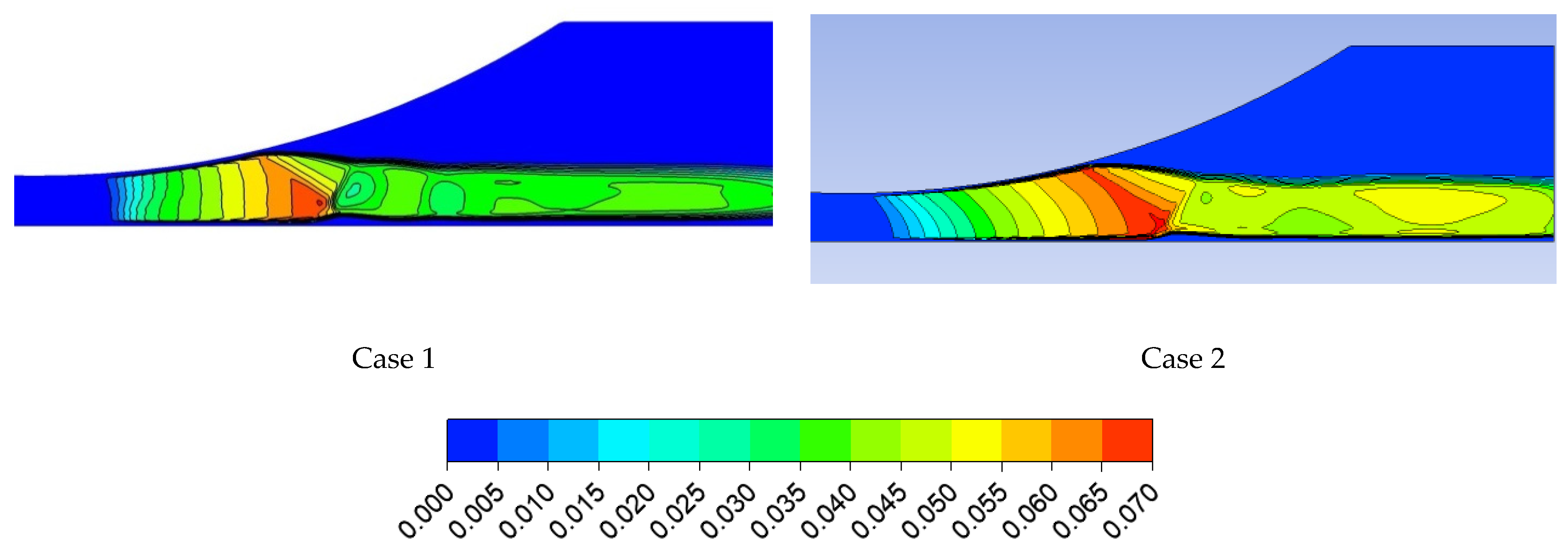 Energies 16 04690 g018
