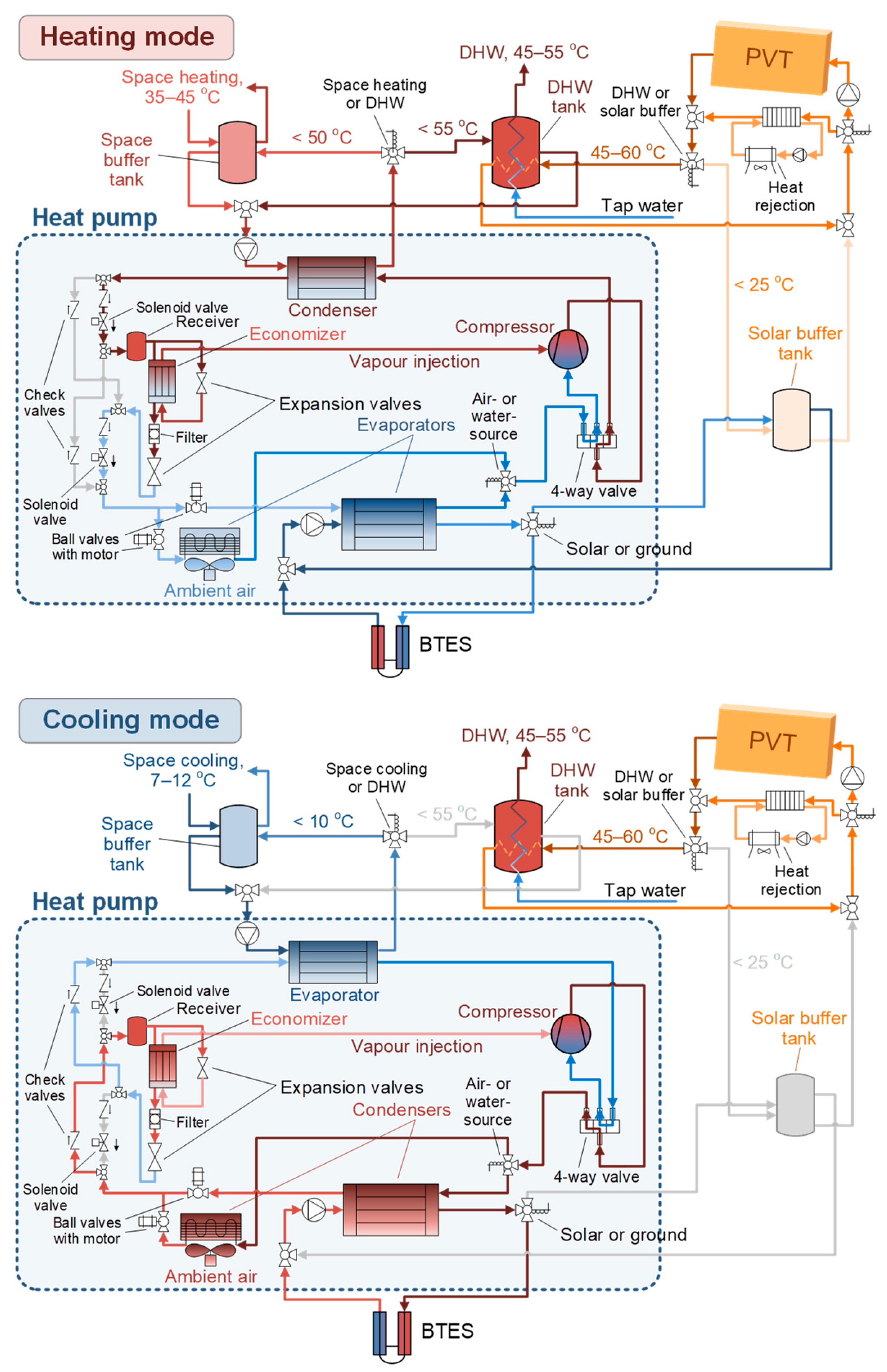 Energies 16 04691 g002