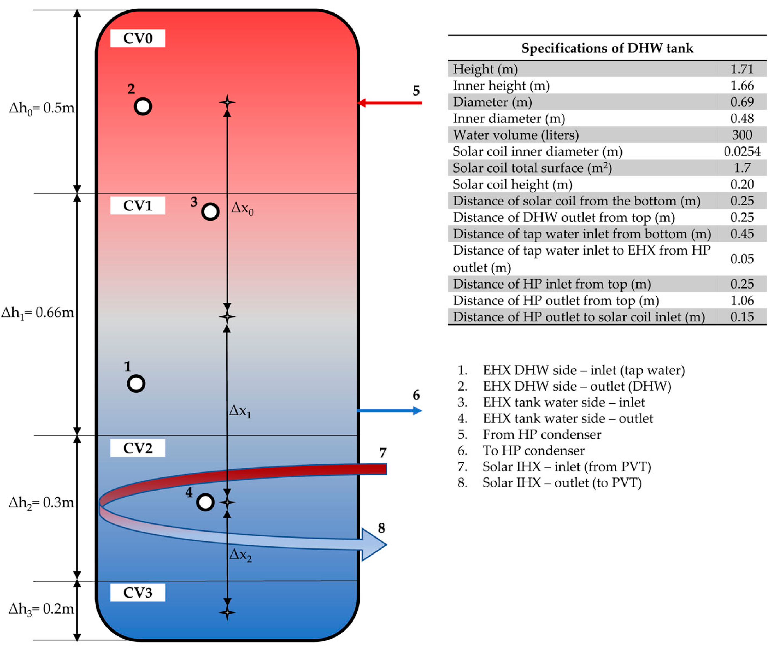 Energies 16 04691 g005