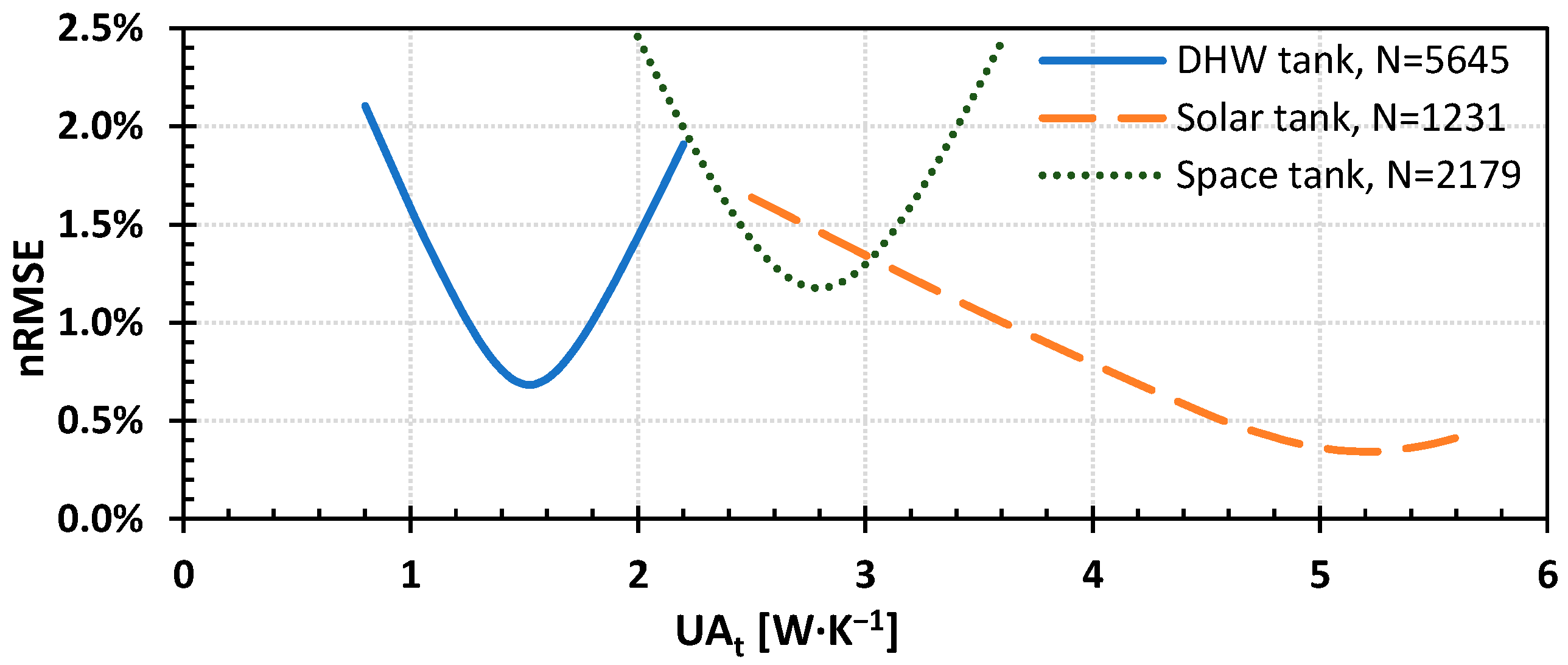 Energies 16 04691 g006