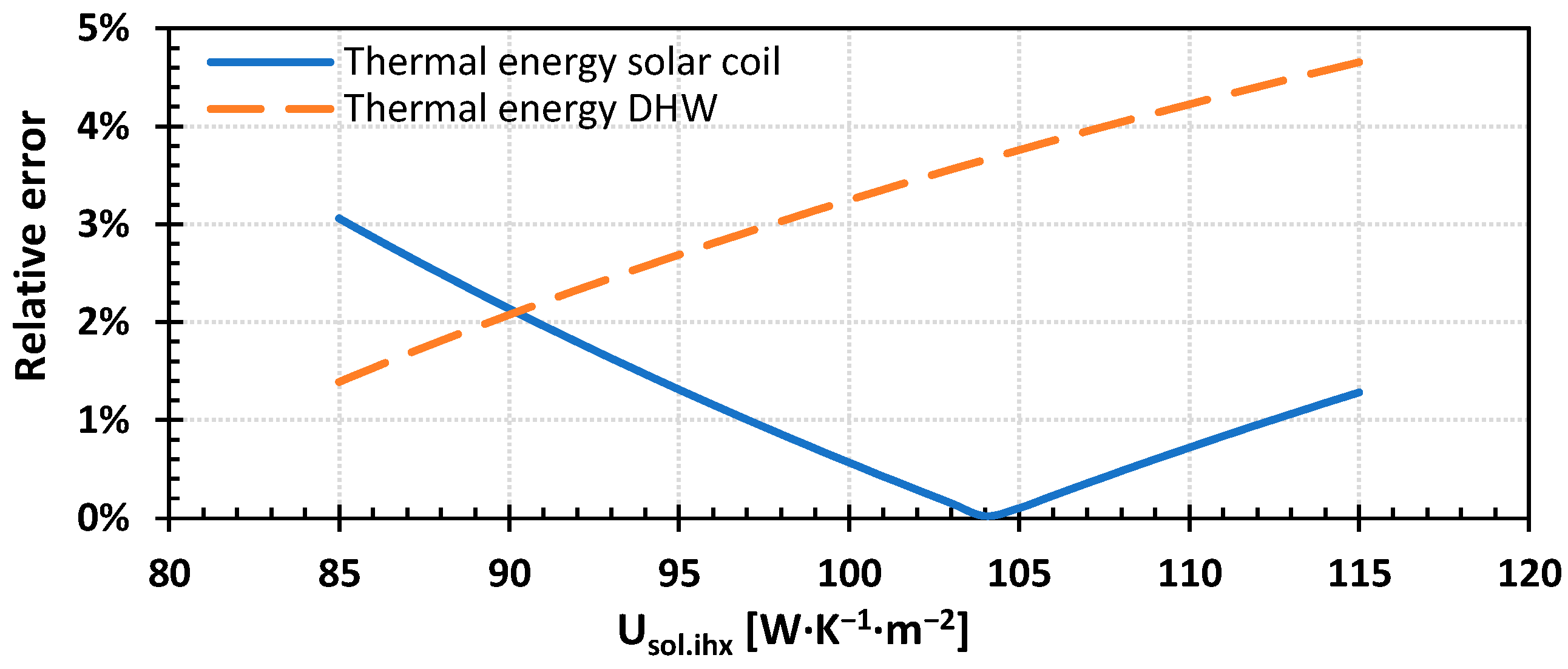 Energies 16 04691 g008