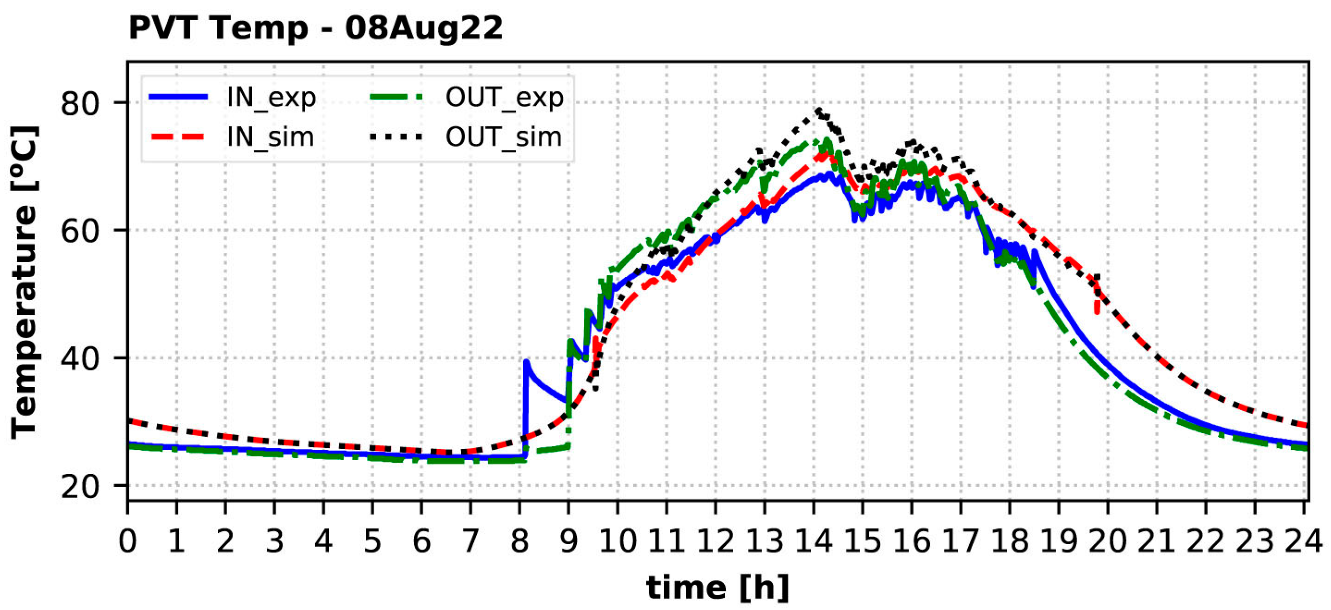 Energies 16 04691 g010