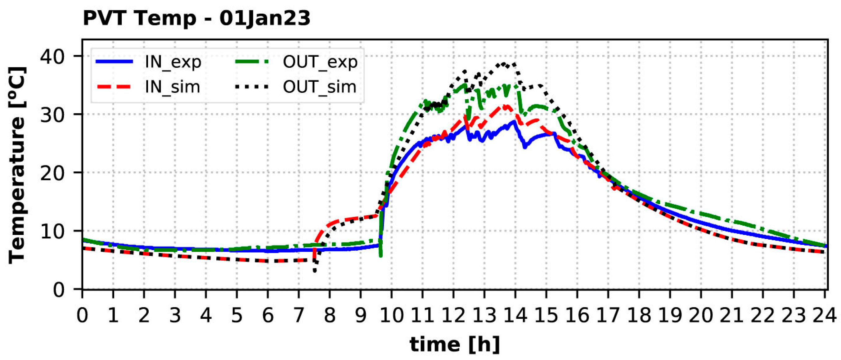 Energies 16 04691 g015