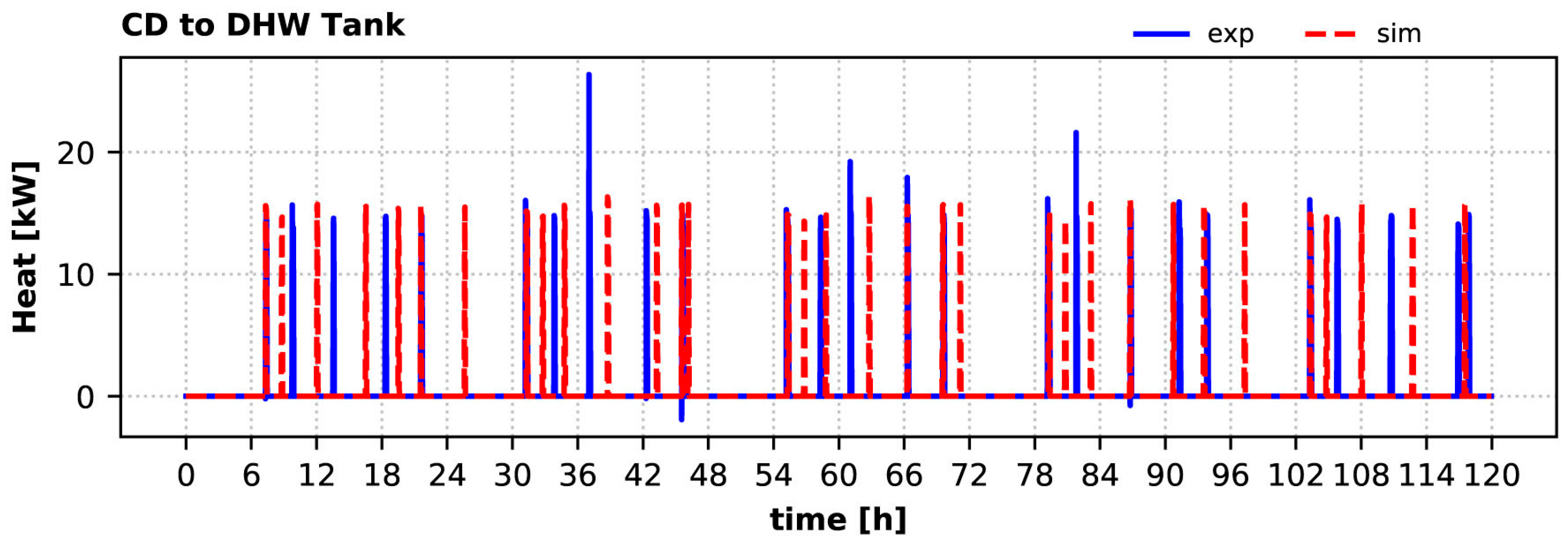 Energies 16 04691 g017