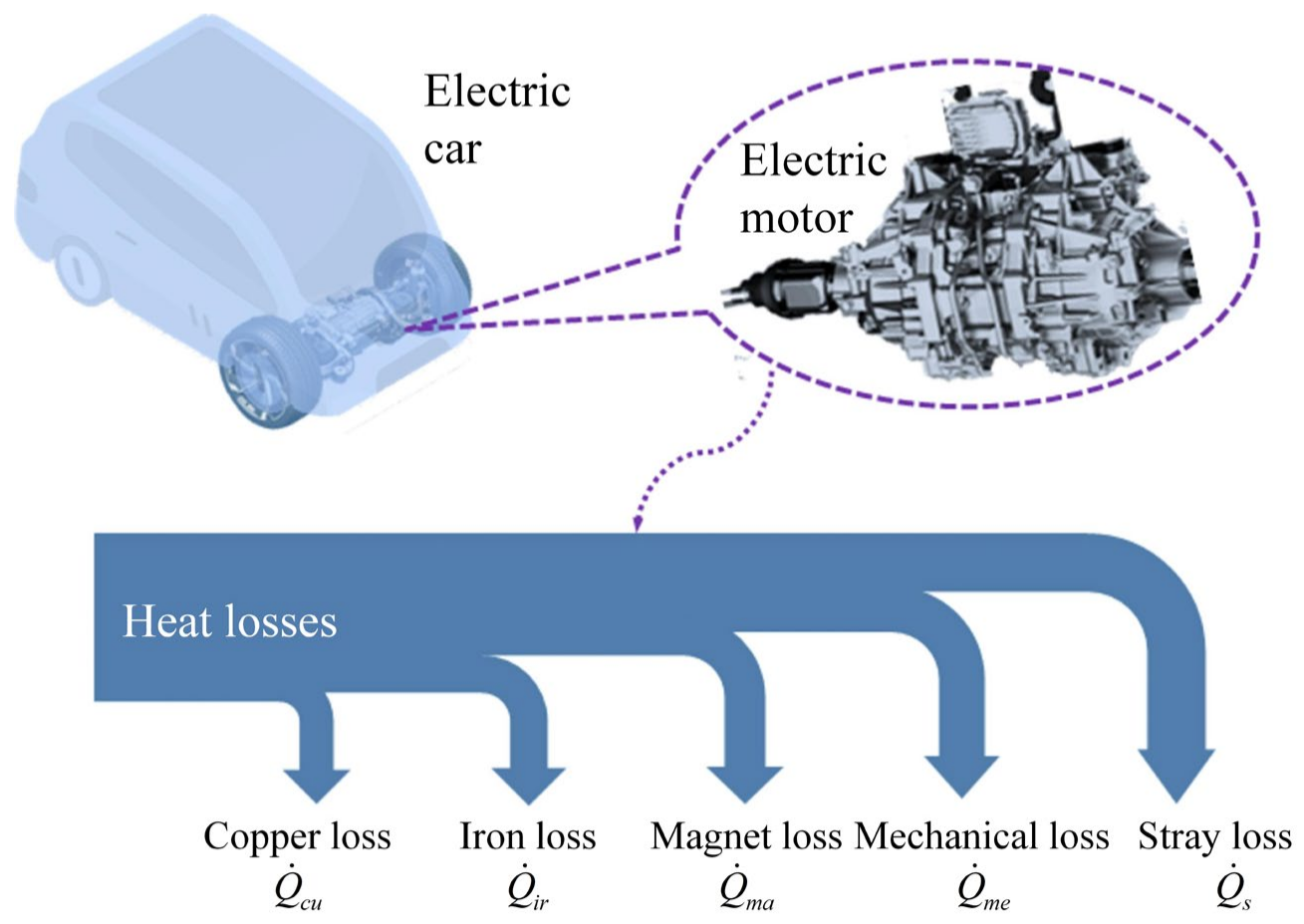 Energies 16 04693 g003