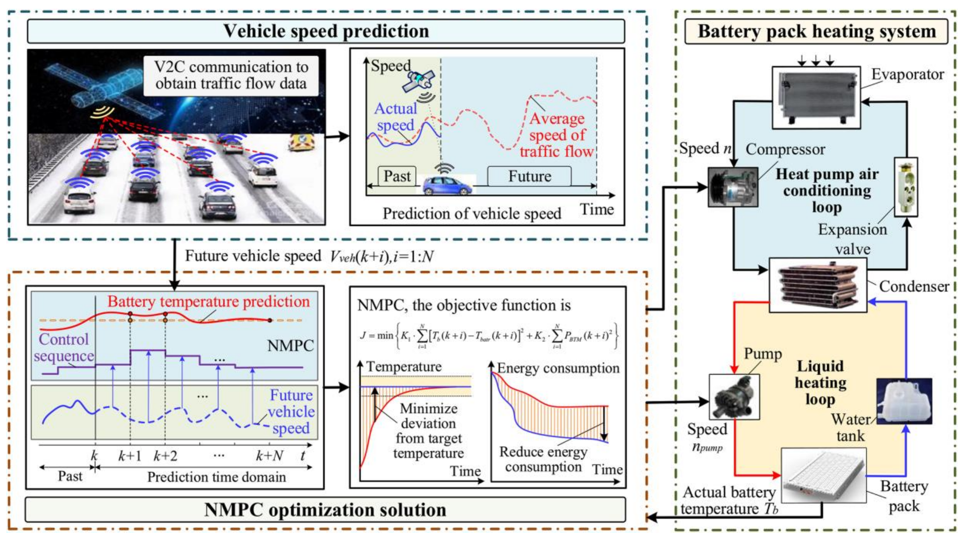 Energies 16 04693 g018
