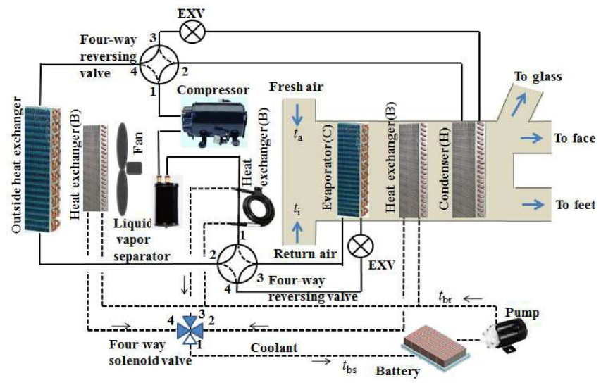 Energies 16 04693 i001