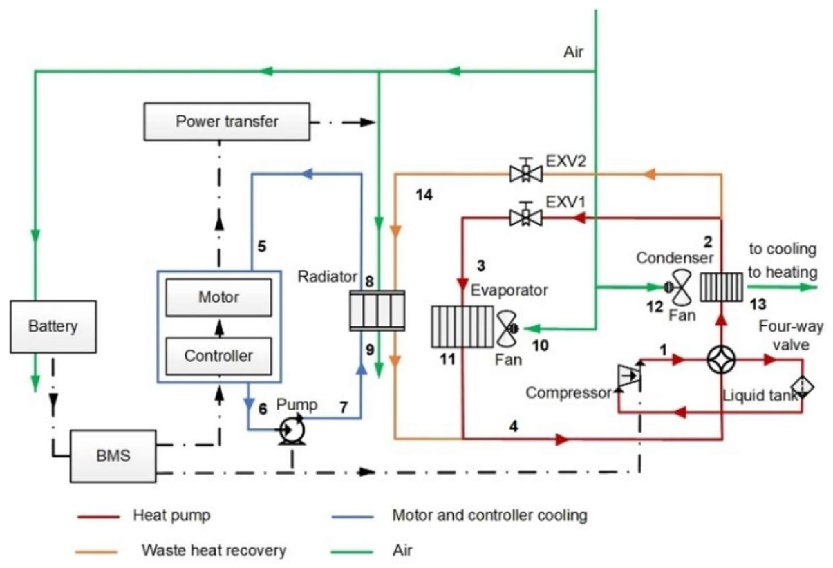 Energies 16 04693 i010