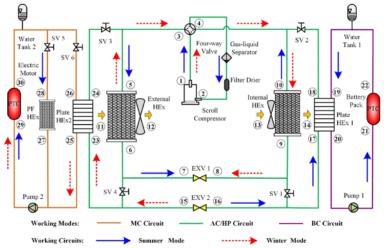 Energies 16 04693 i011