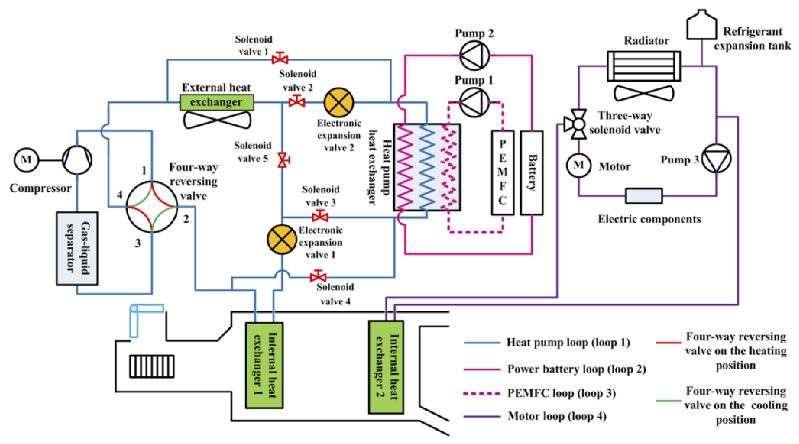 Energies 16 04693 i012