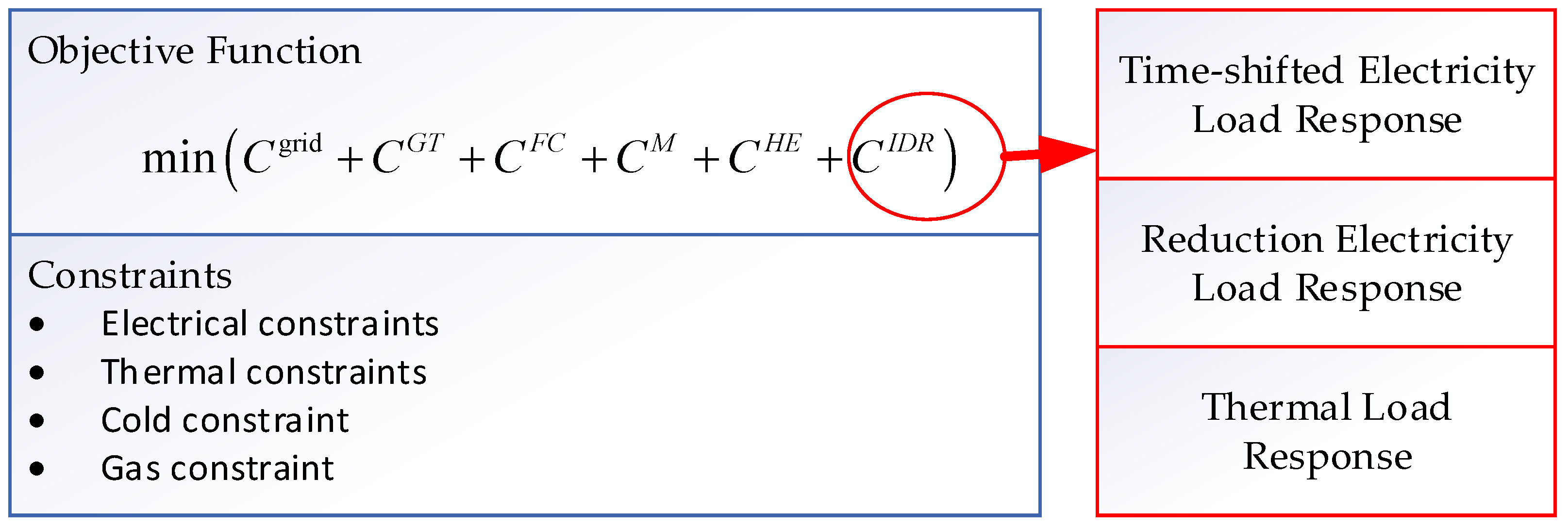 Energies 16 04694 g002