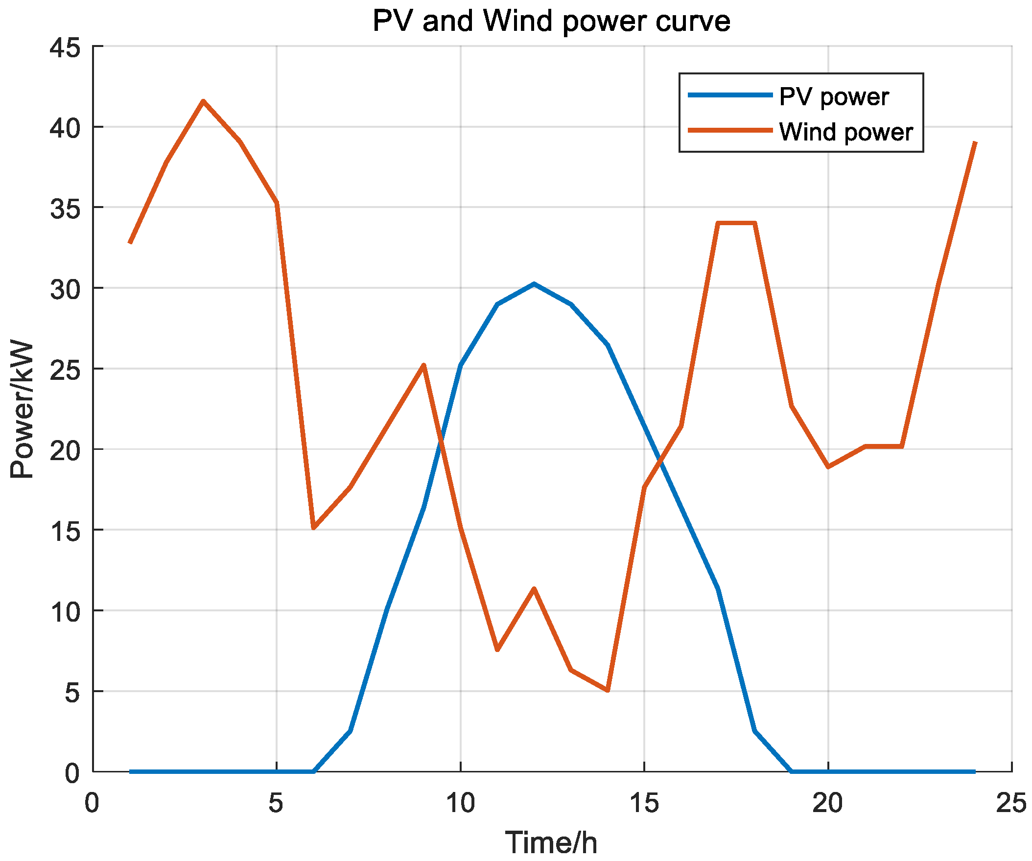 Energies 16 04694 g004