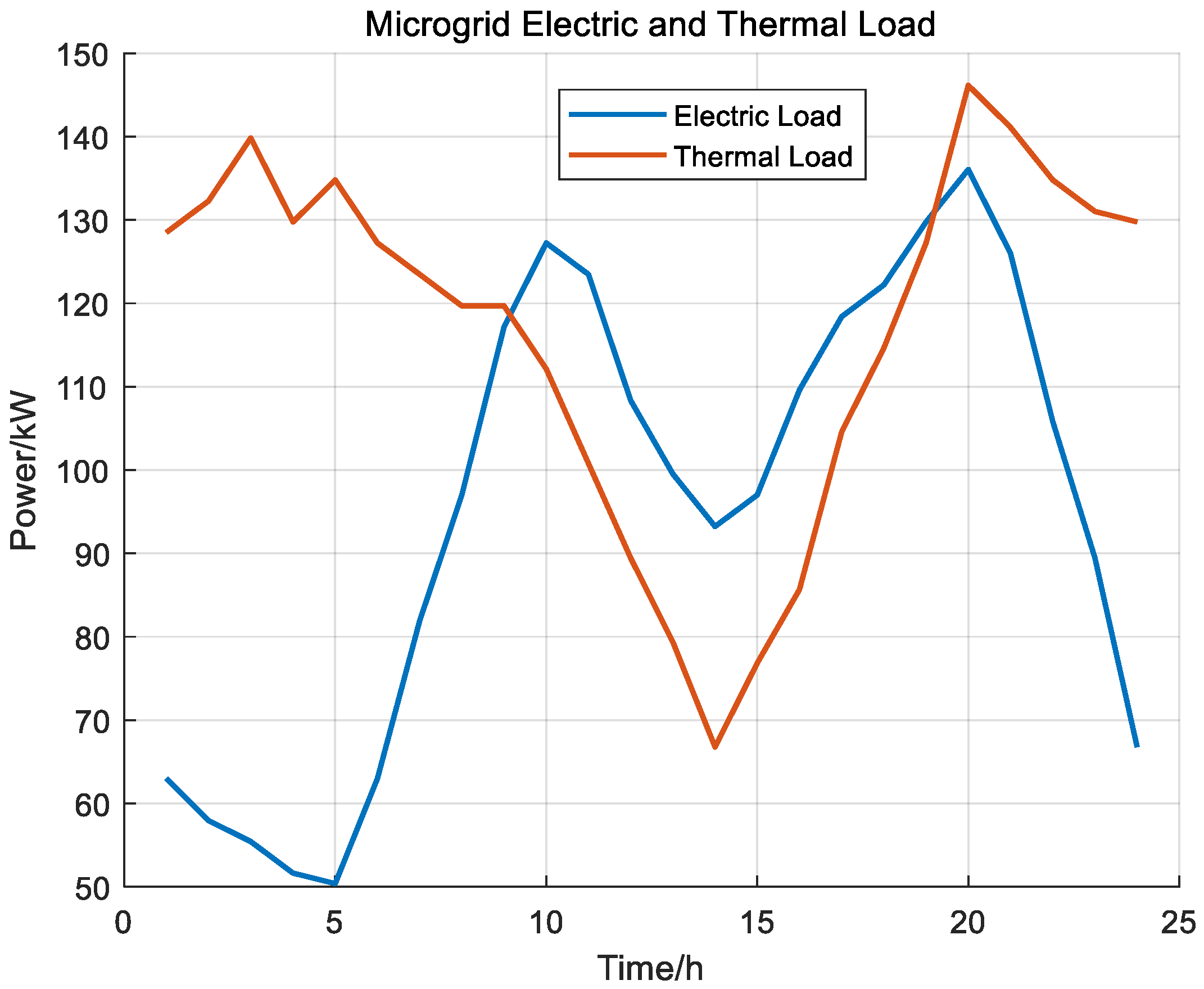 Energies 16 04694 g005