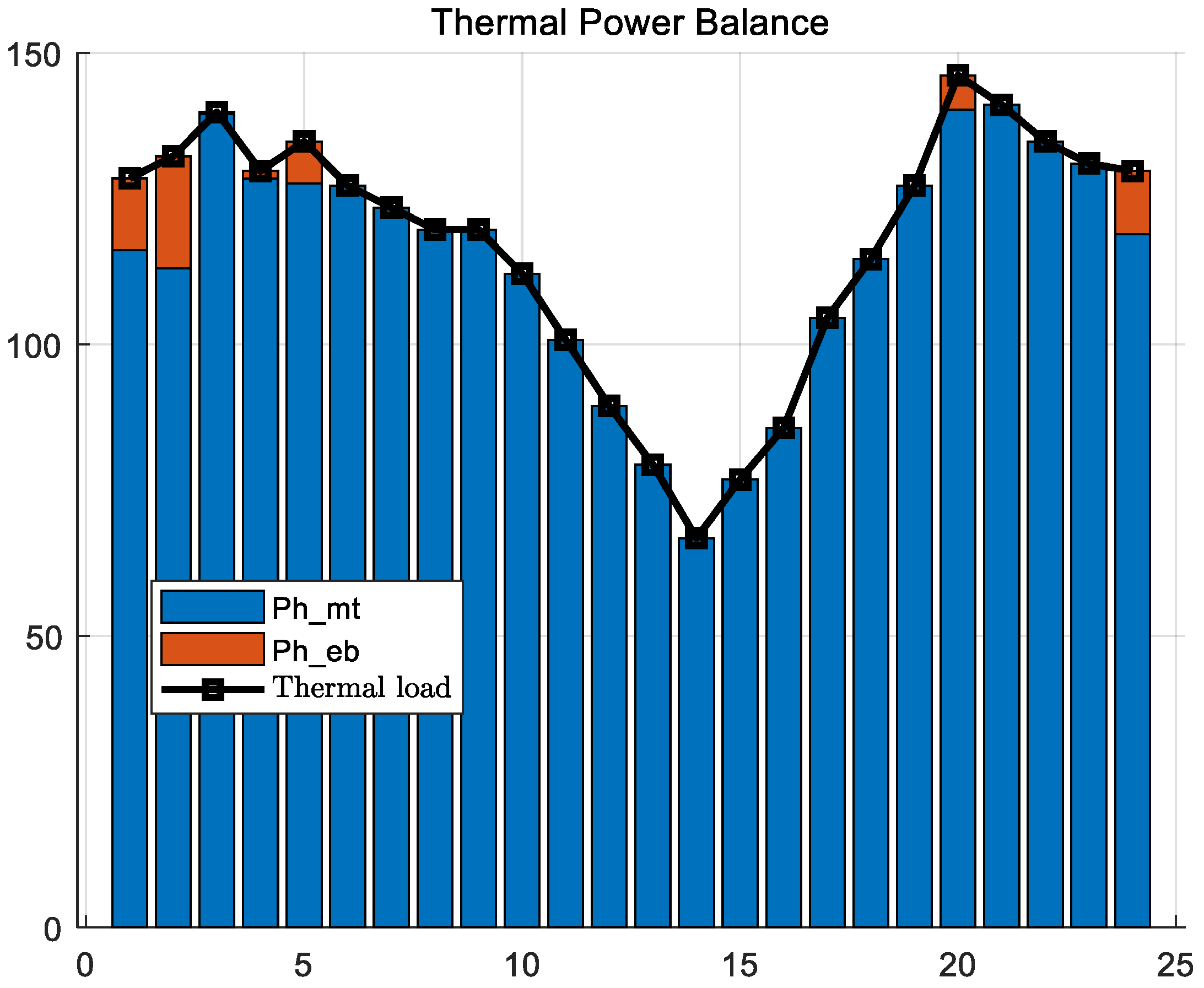 Energies 16 04694 g006