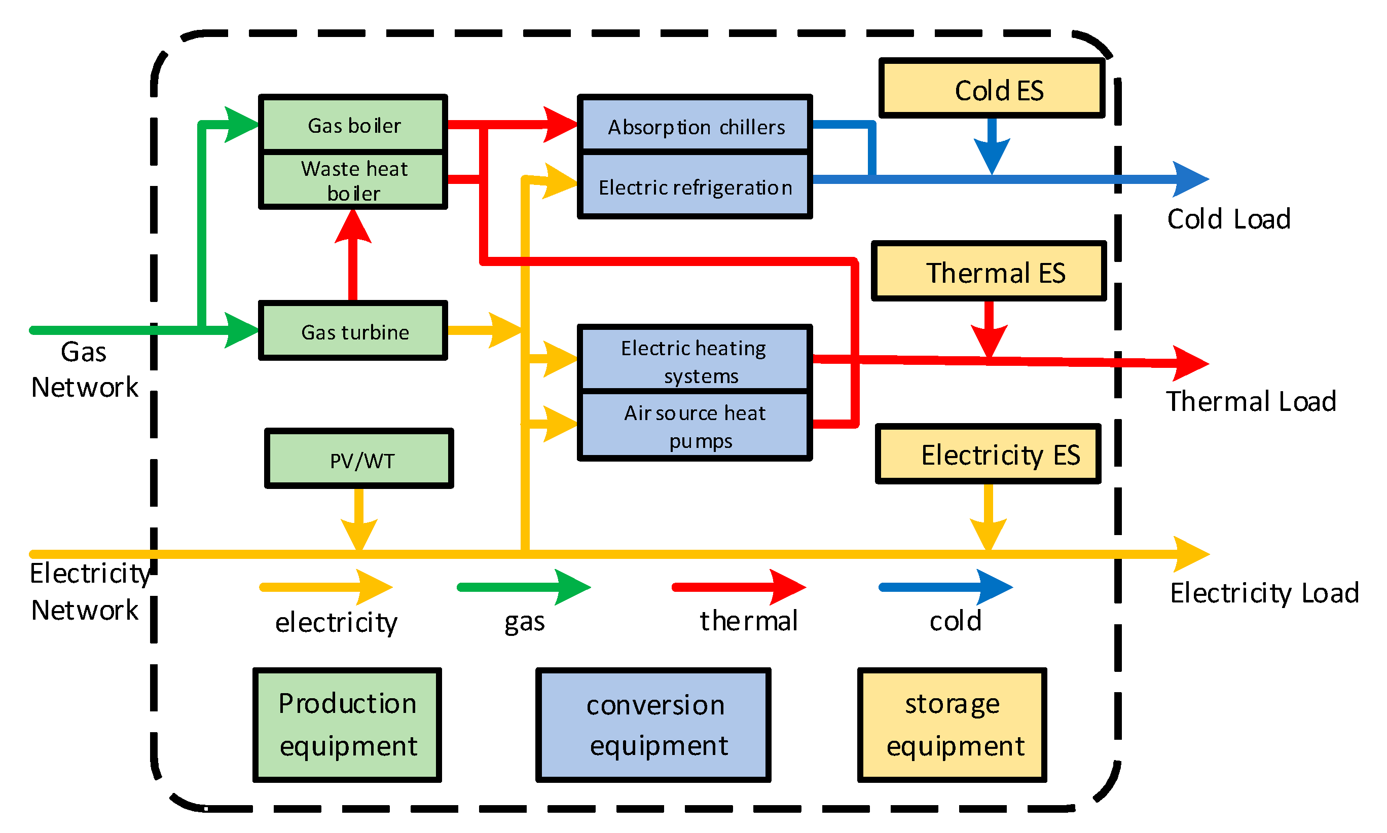 Energies 16 04695 g001 Energies 16 04695 g001
