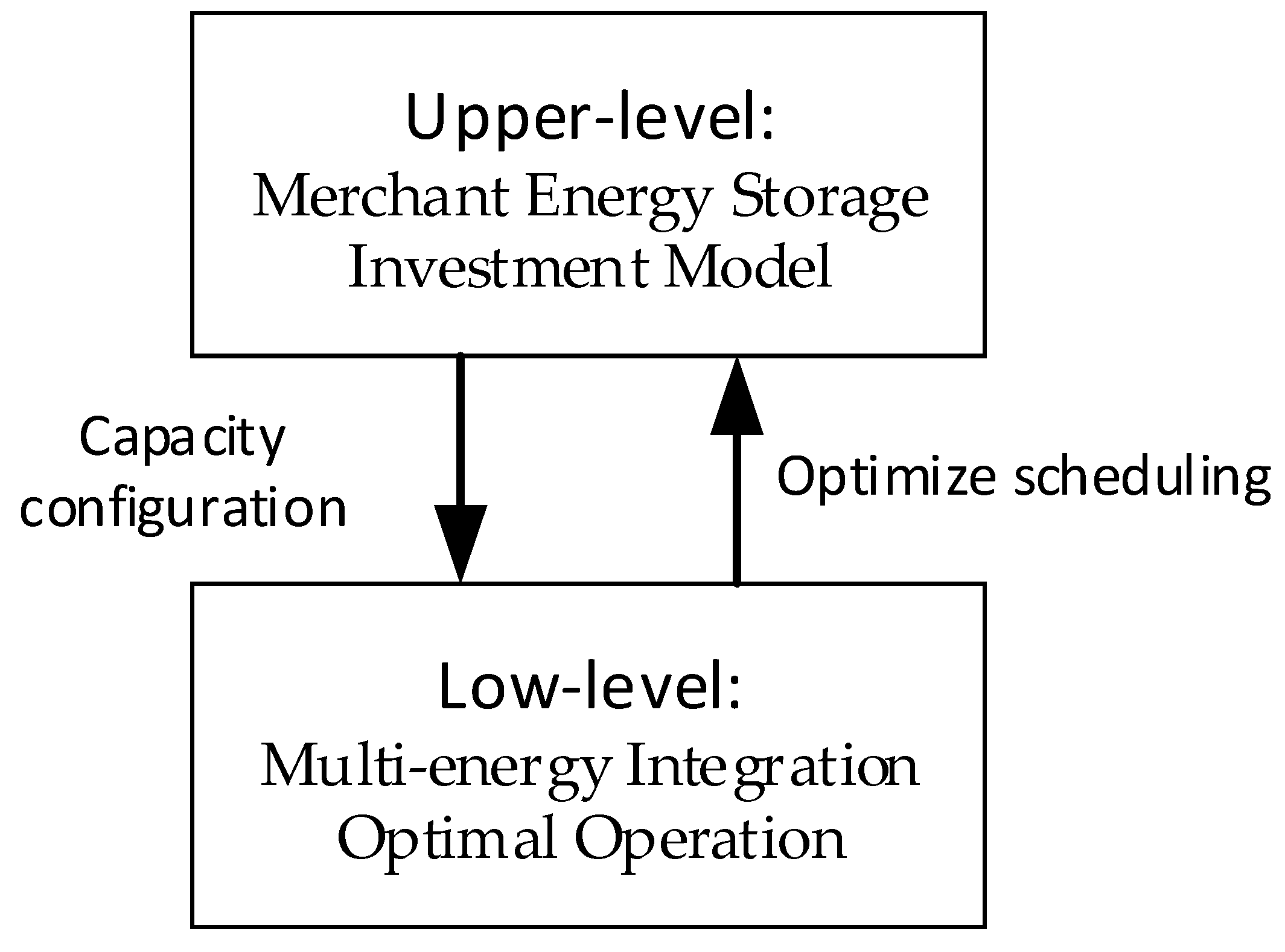 Energies 16 04695 g002 Energies 16 04695 g002