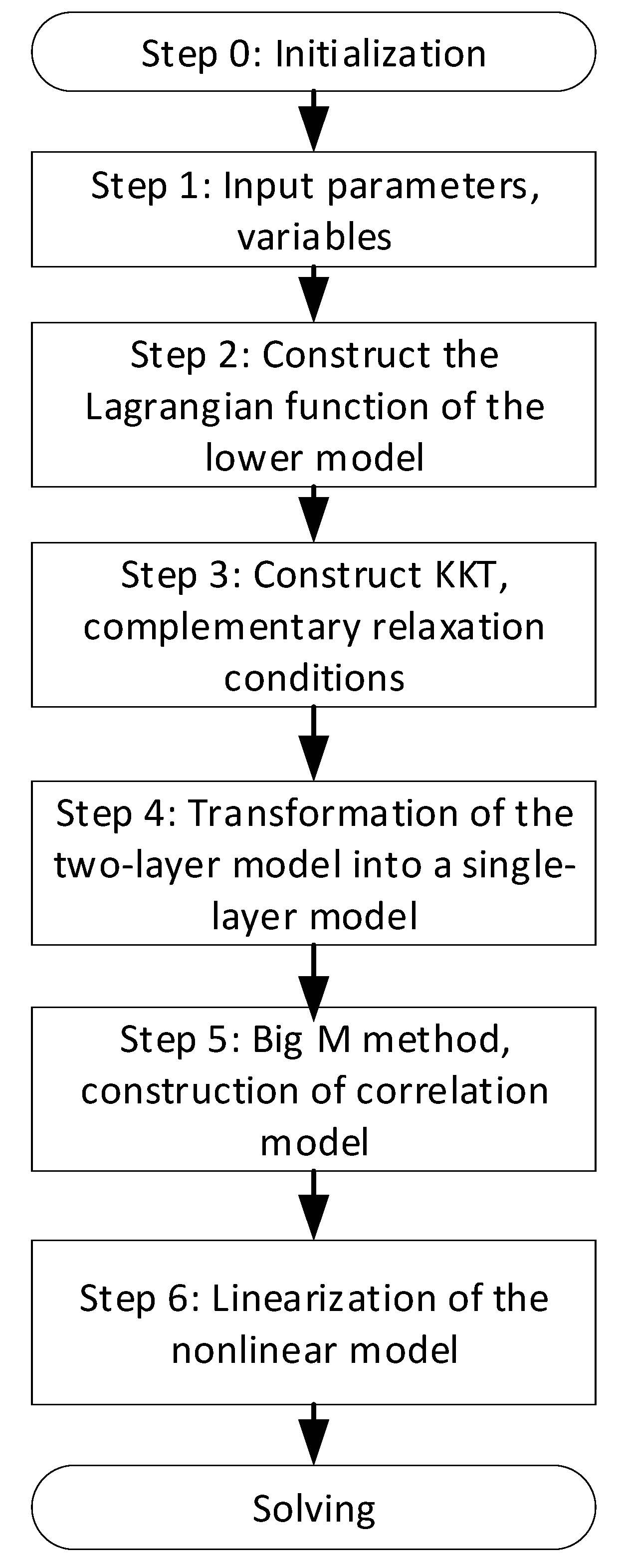 Energies 16 04695 g003 Energies 16 04695 g003