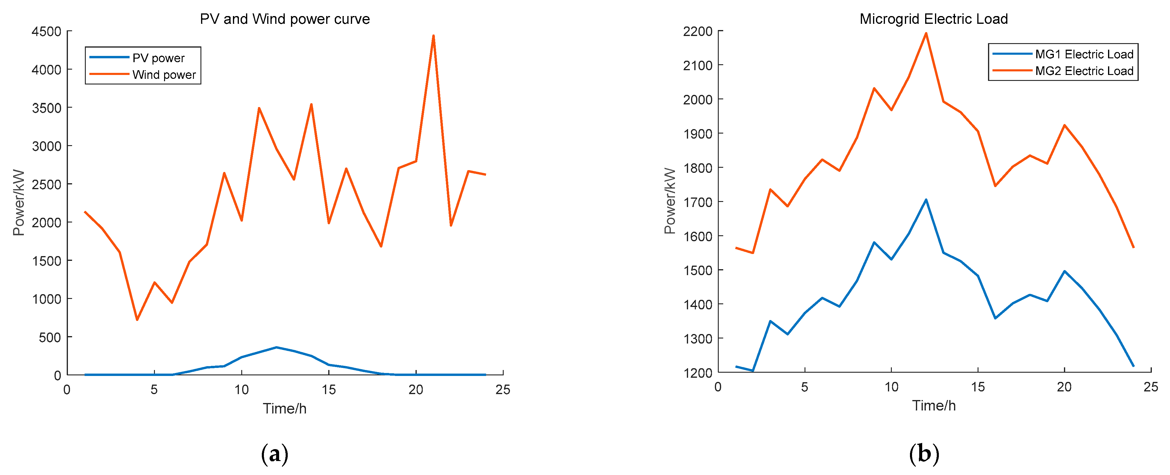 Energies 16 04695 g004 Energies 16 04695 g004
