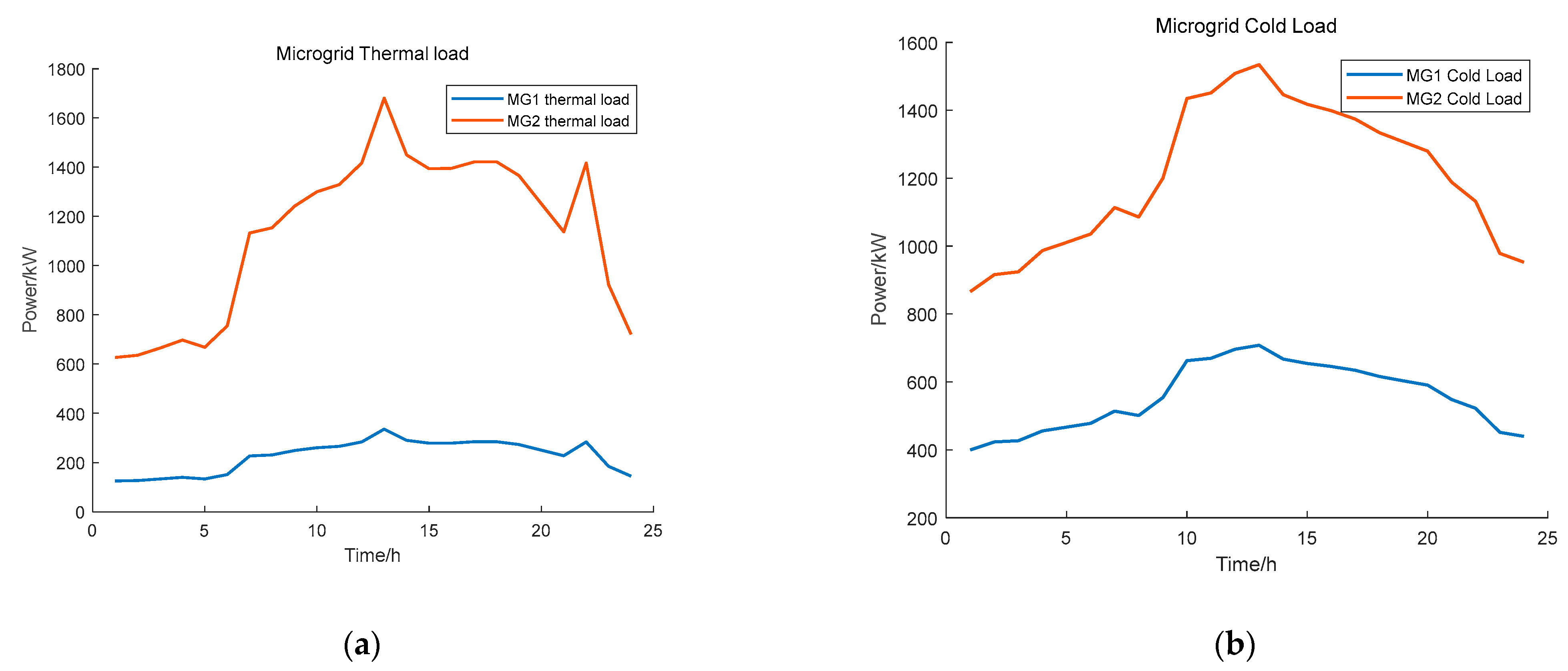Energies 16 04695 g005 Energies 16 04695 g005