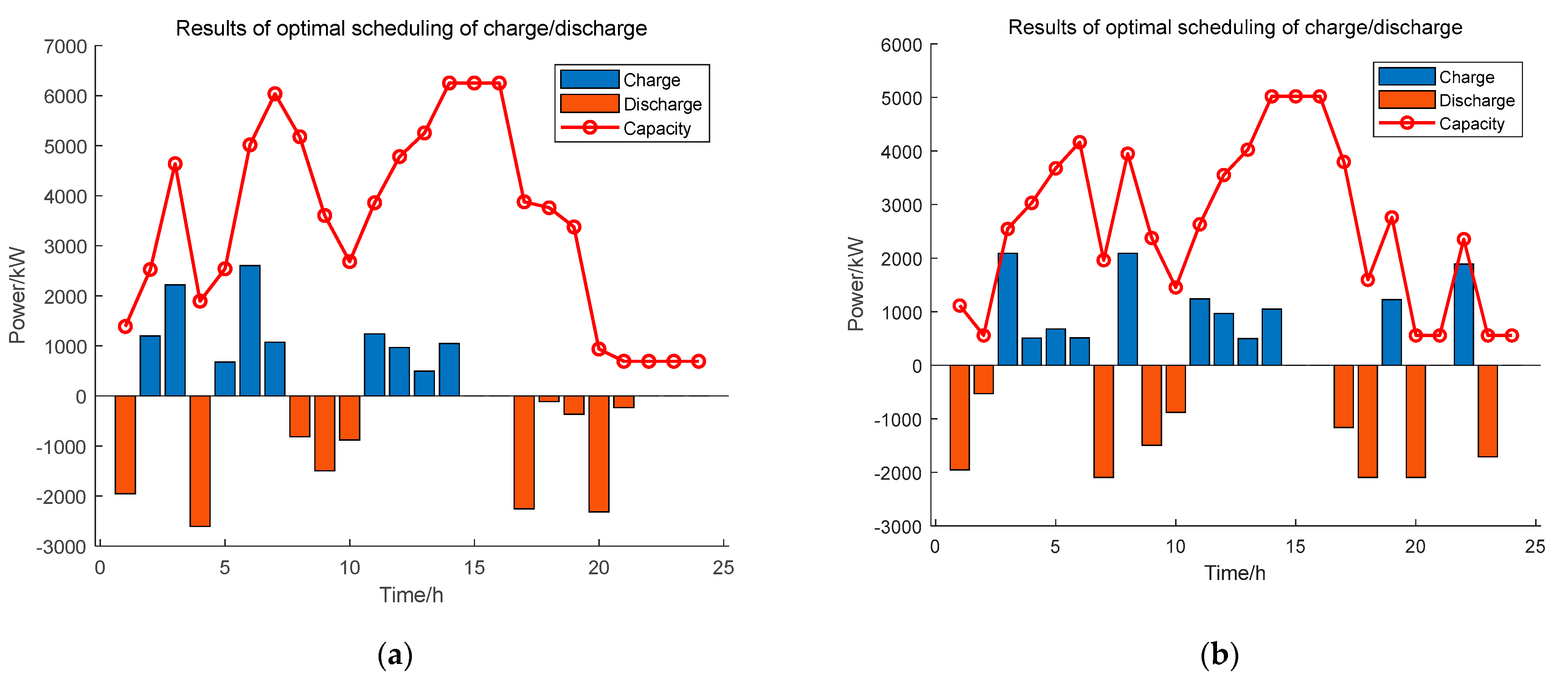 Energies 16 04695 g006 Energies 16 04695 g006