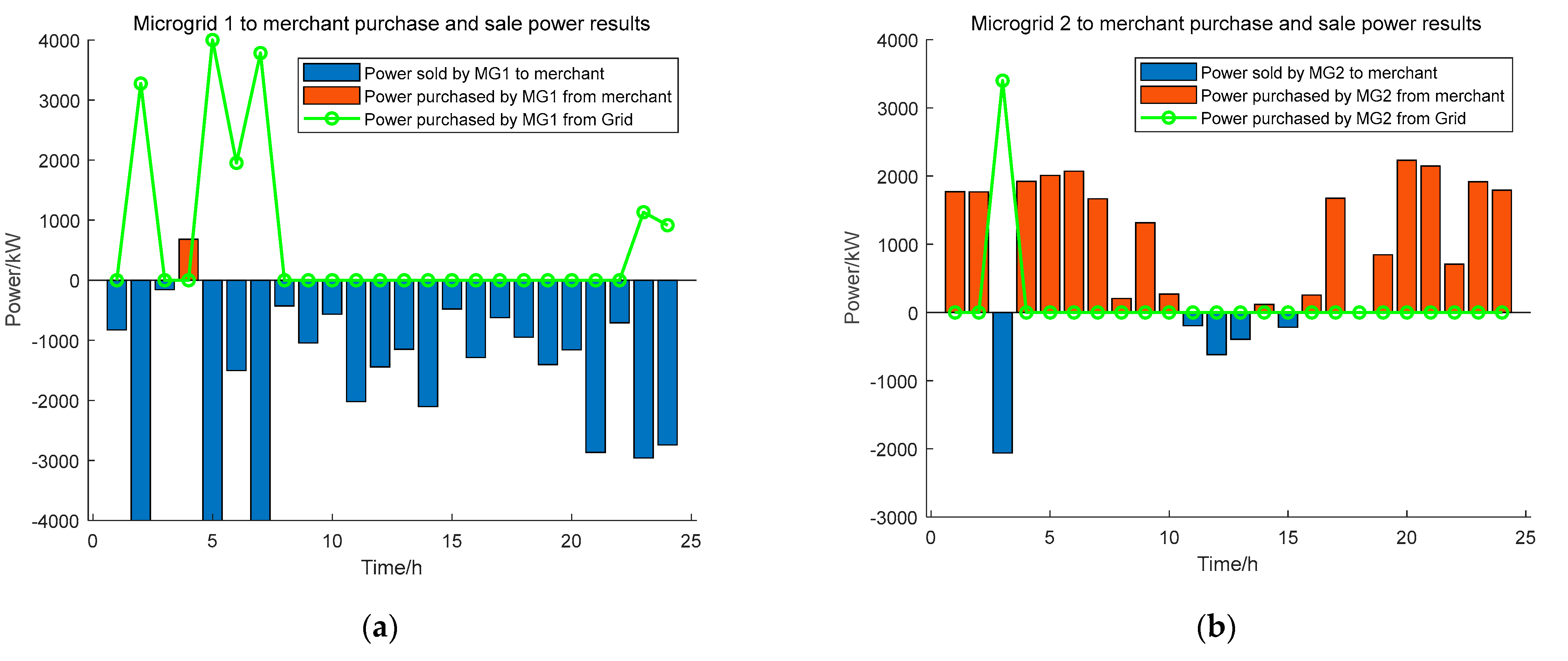 Energies 16 04695 g007 Energies 16 04695 g007