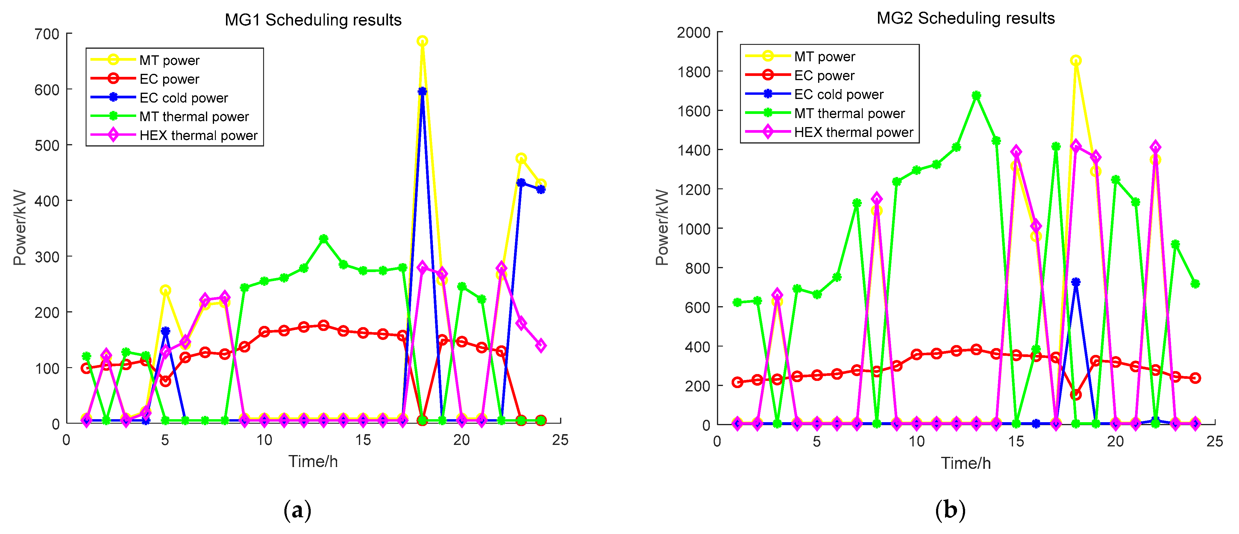 Energies 16 04695 g008 Energies 16 04695 g008