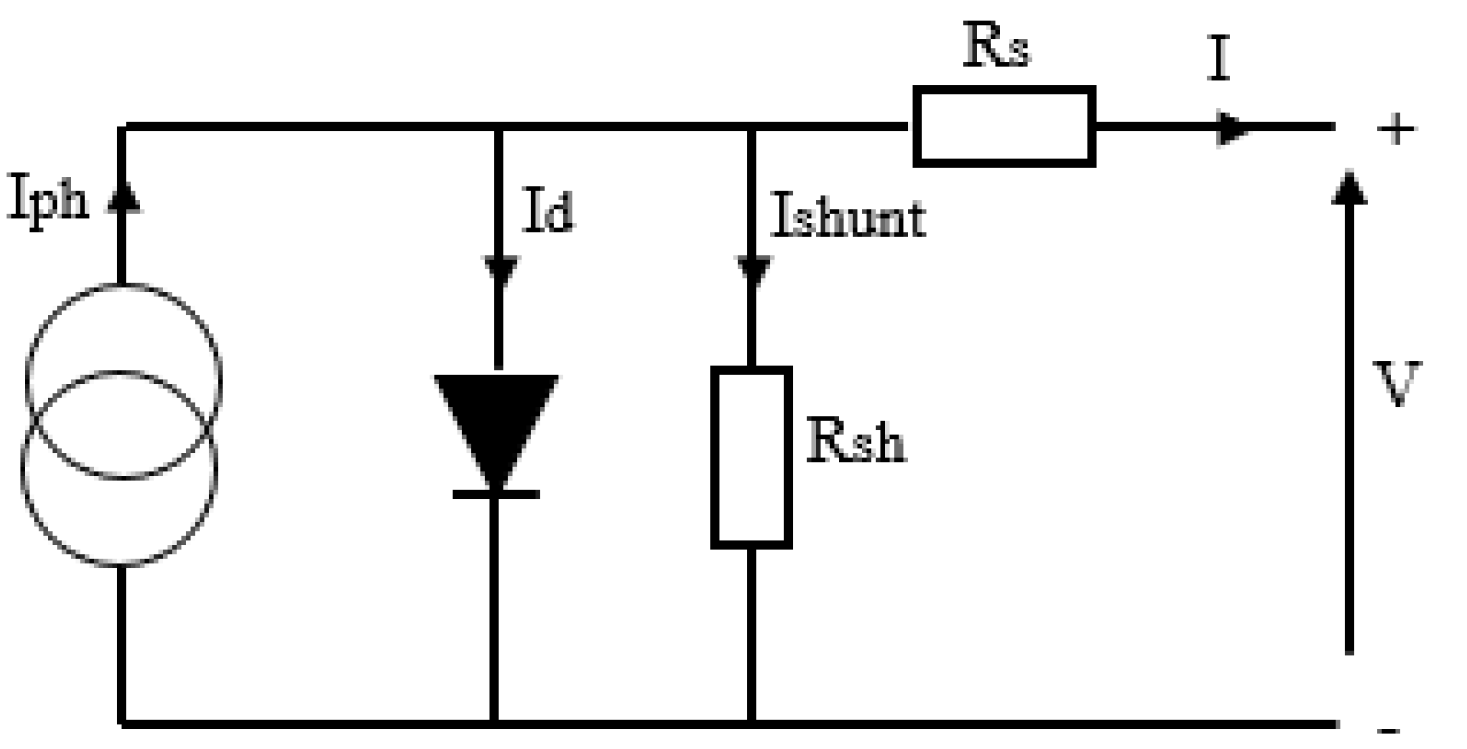 Energies 16 04696 g003 Energies 16 04696 g003