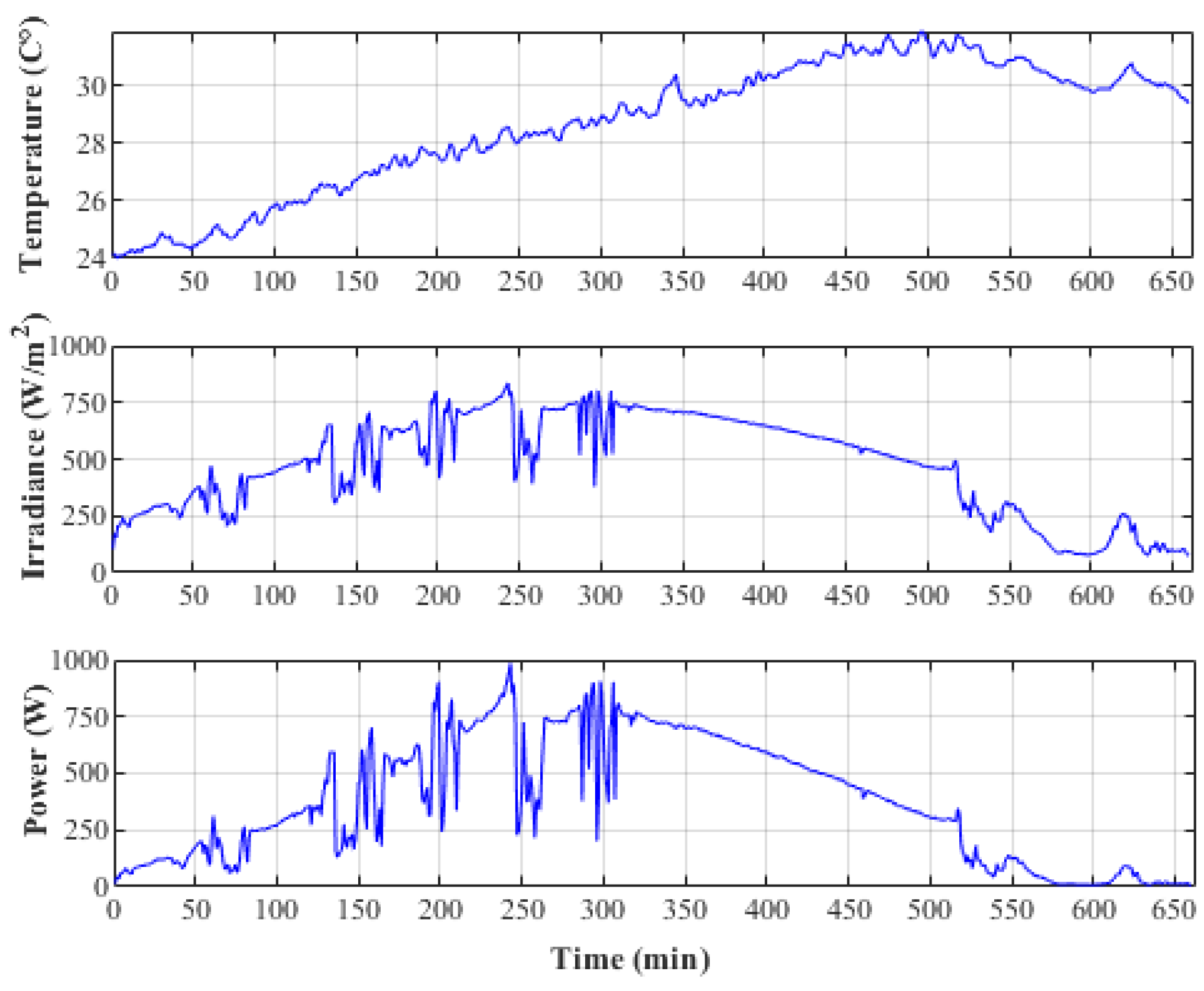 Energies 16 04696 g005 Energies 16 04696 g005