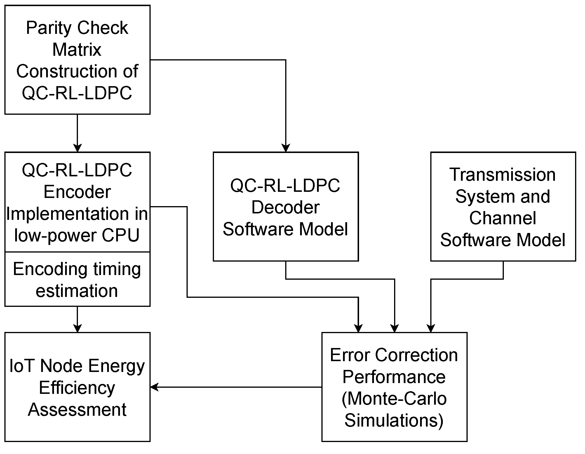 Energies 16 04697 g002