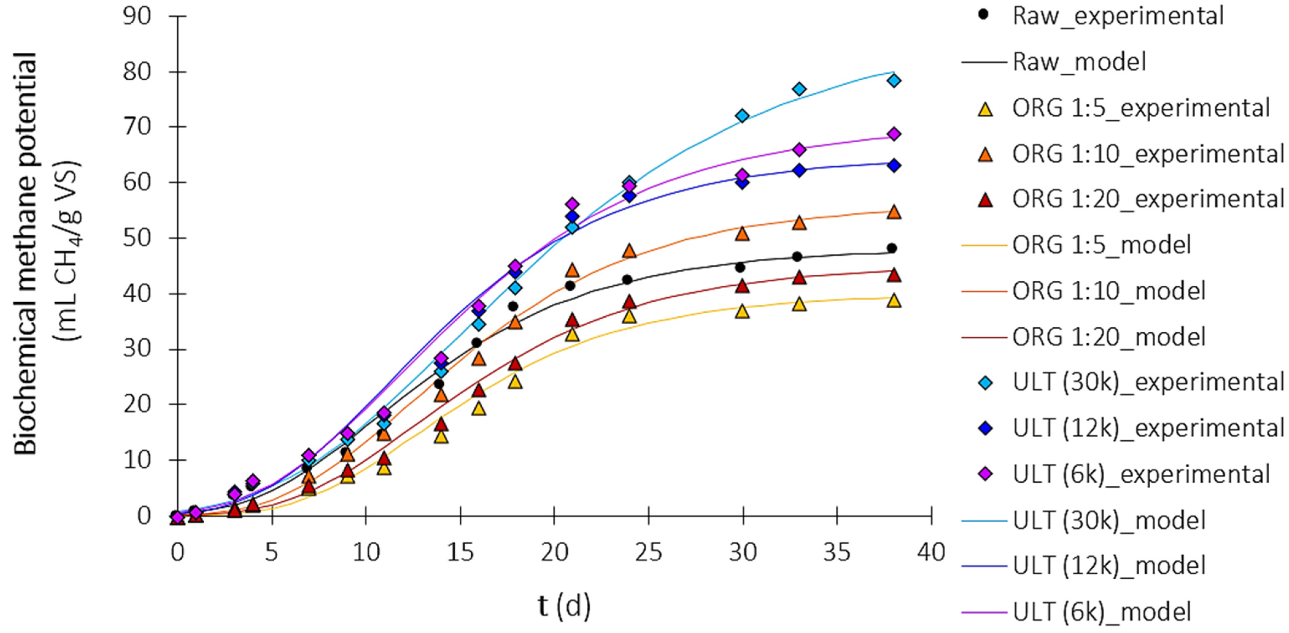 Energies 16 04698 g003 Energies 16 04698 g003
