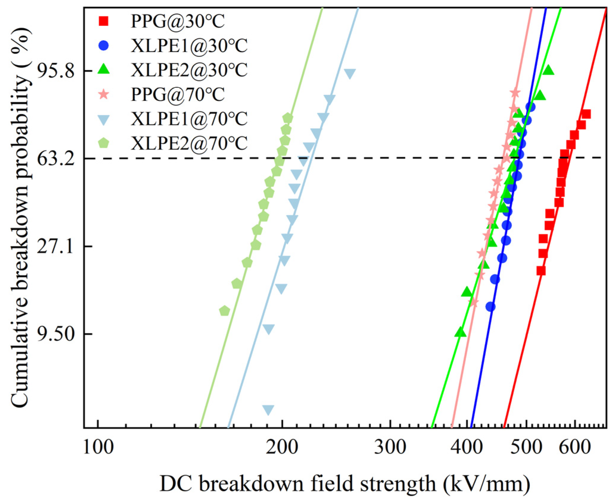 Energies 16 04701 g008 Energies 16 04701 g008