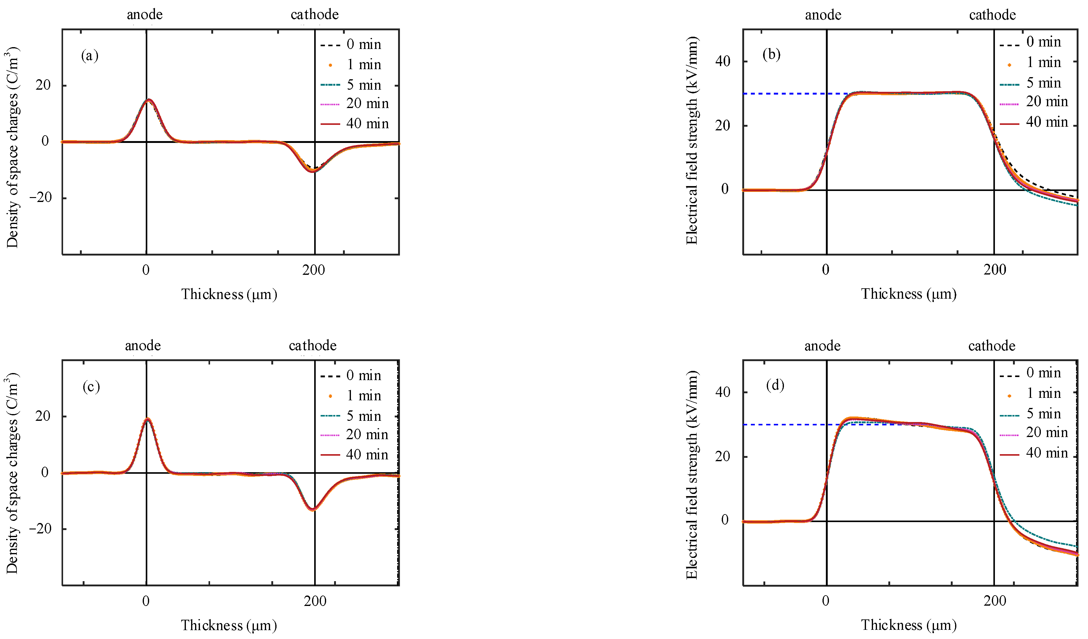 Energies 16 04701 g012a Energies 16 04701 g012a